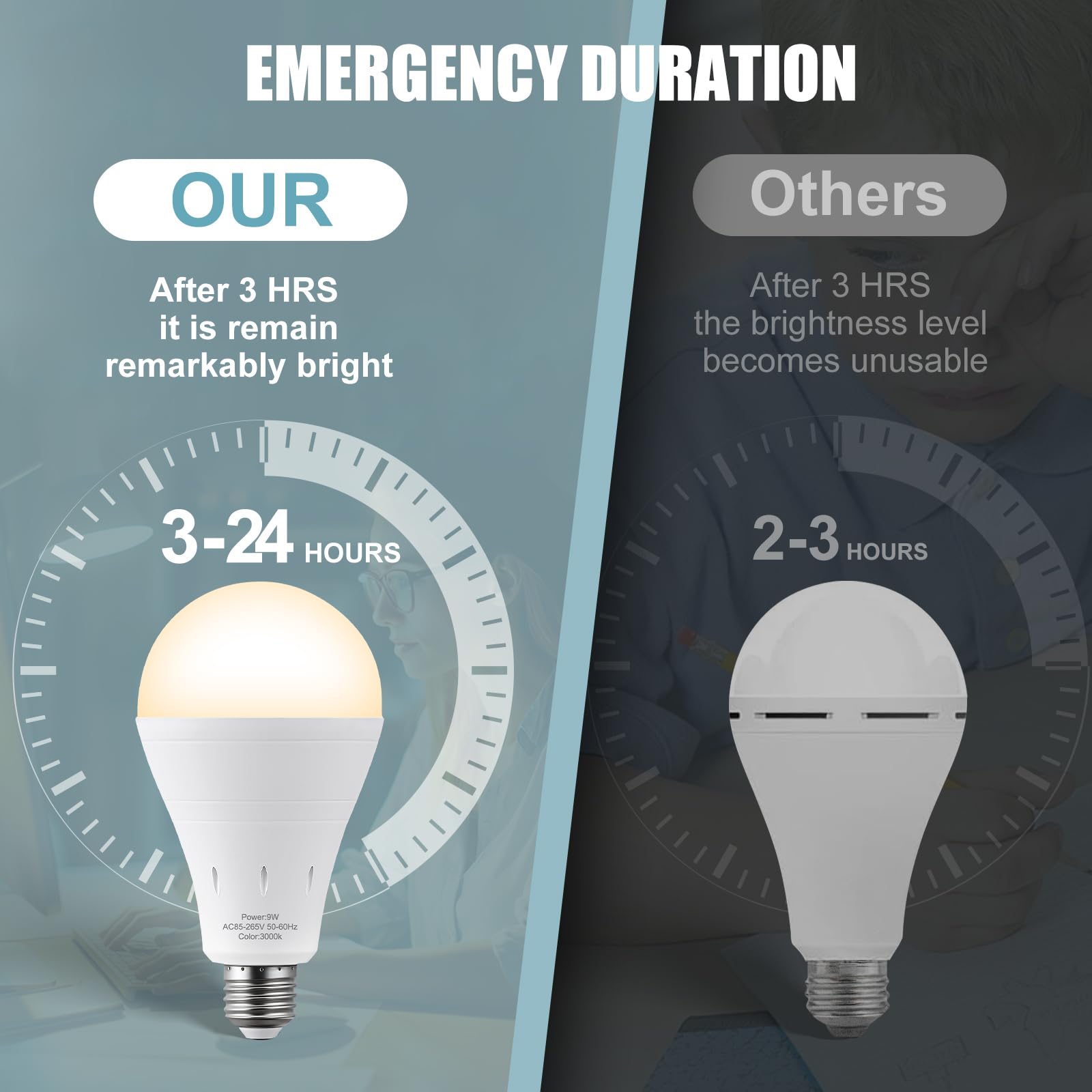 Aluocyi 3 Pack Rechargeable Light Bulbs, Battery Emergency Light Bulb 9W Up To 24 Hours, 3000K Soft White, Battery Backup Light