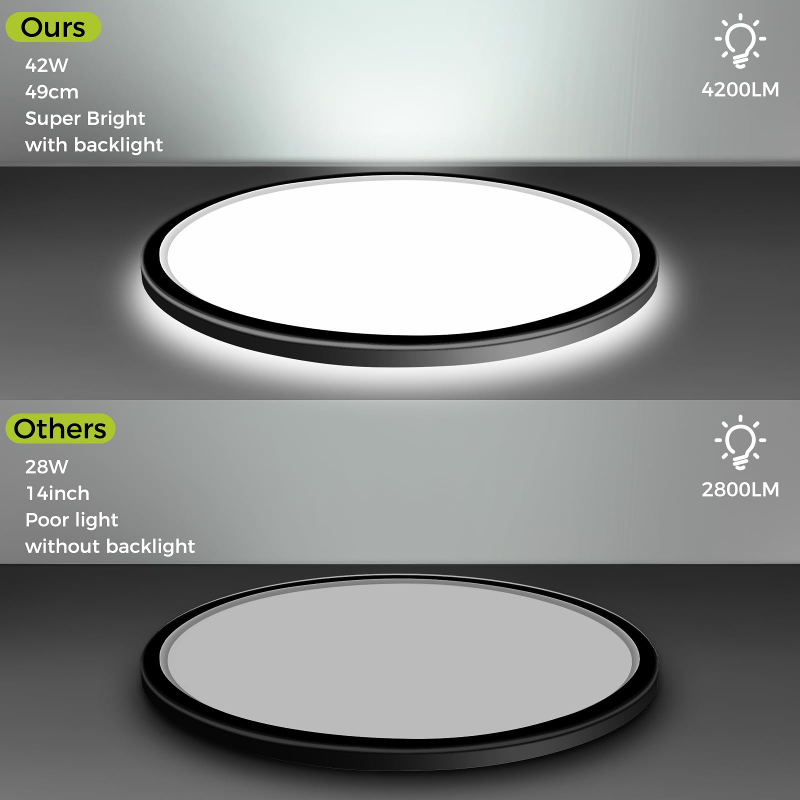 hepside Flush Mount LED Ceiling Light Fixture, 20Inch, 45W, Dimmable, 3 Color Selectable, Black