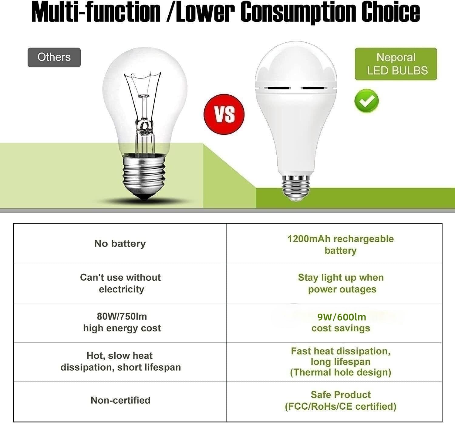 NOTOC Rechargeable LED Light Bulbs 9W 600 Lumen Warm White Pack of 4, Model NOTOC-A19D-3000K, Battery Operated, ABS Material