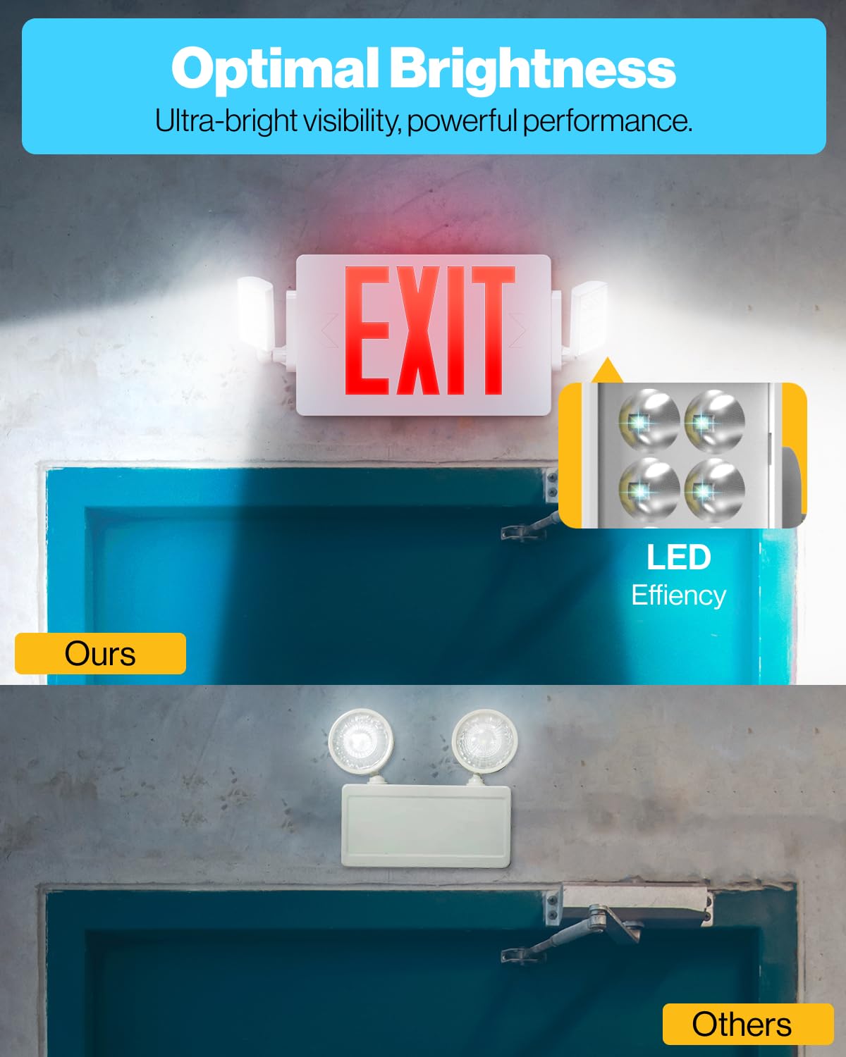 Sunco 12 Pack Red Exit Signs With Emergency Lights, Two Adjustable Led Lights, 94V-0 Fire Resistant, Backup Battery, 120-277V, W