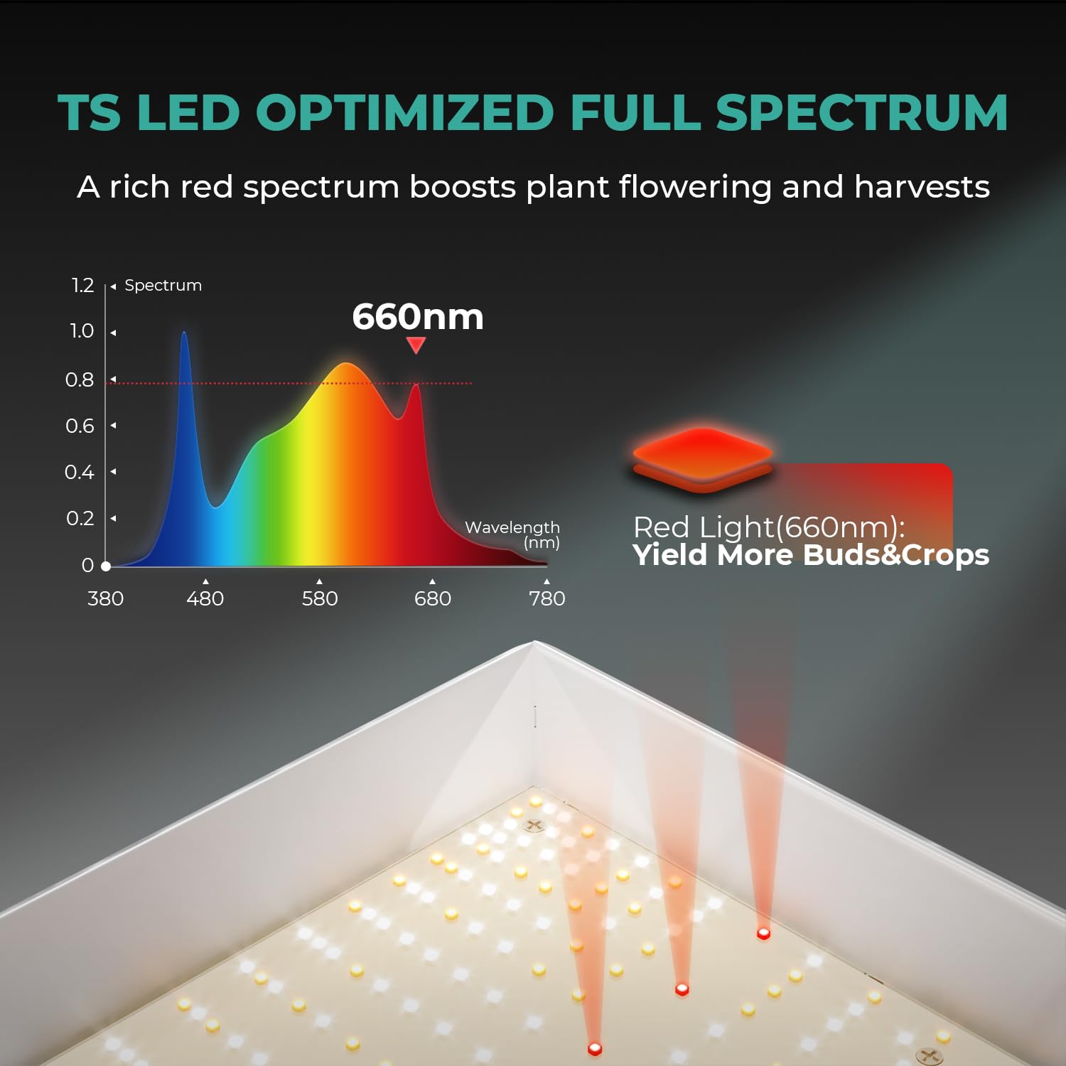 MARS HYDRO TS 3000 450W LED Grow Light - Full Spectrum for 4x4/5x5ft Tents, Silver, Aluminum