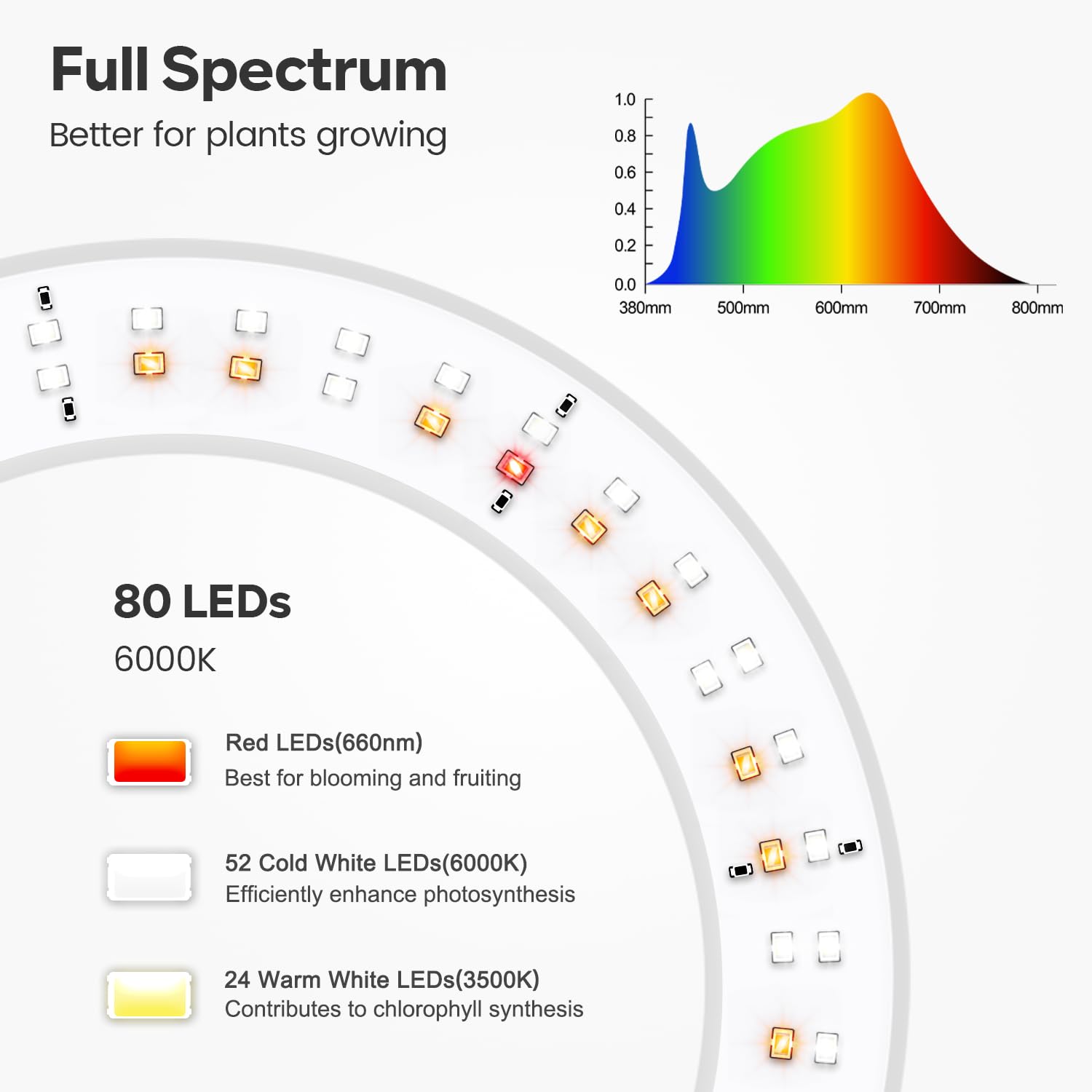 Garpsen Full Spectrum LED Grow Light with Stand, 67'' Adjustable Height, 3 Color Modes, 5 Dimmable Levels, White, Model BL-B20B-White