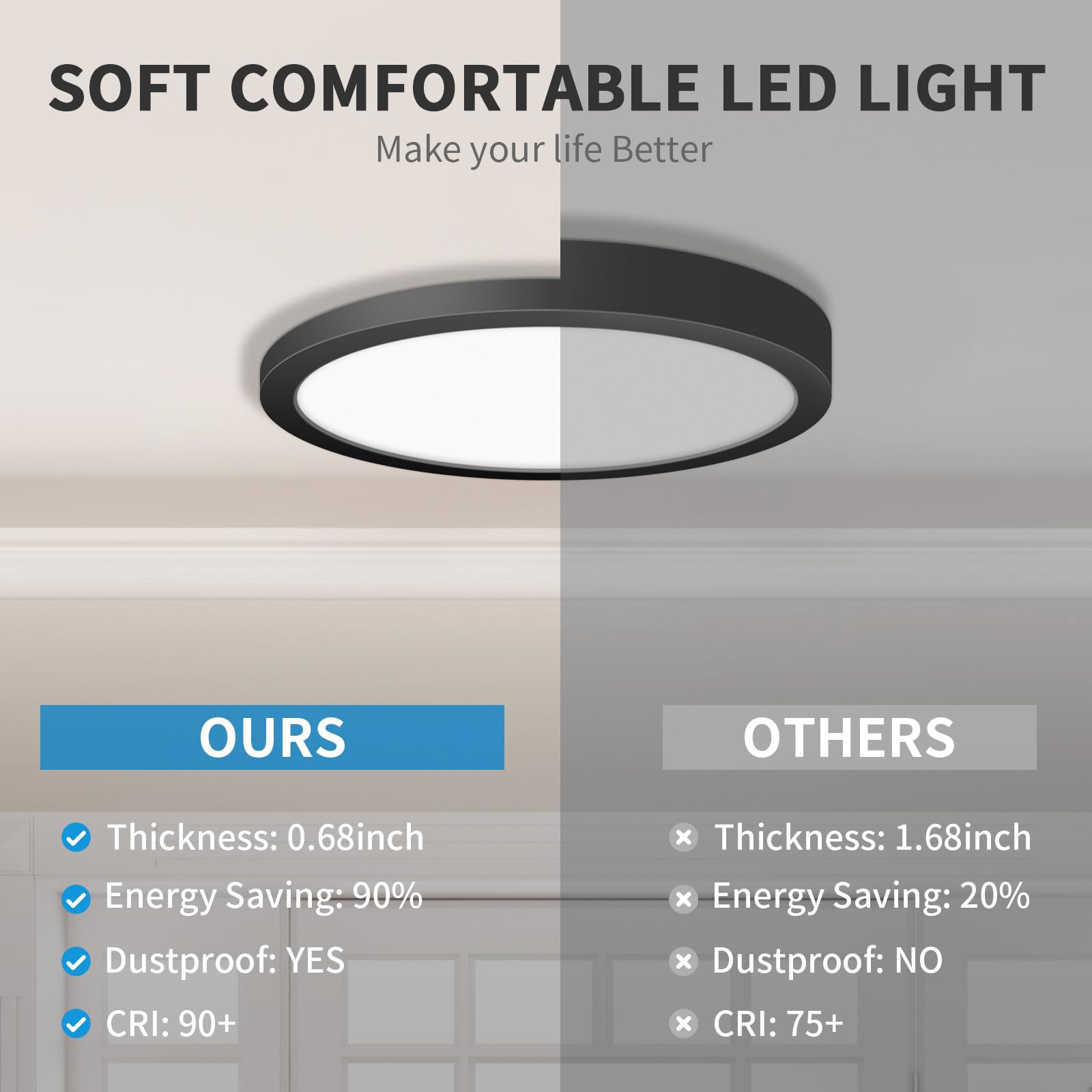 Mw 2 Pack Led Flush Mount Ceiling Light, 7 Inch Round Black Flush Mount Light,14W 120V 5Cct 2700/3000/3500/4000/5000K, Dimmable
