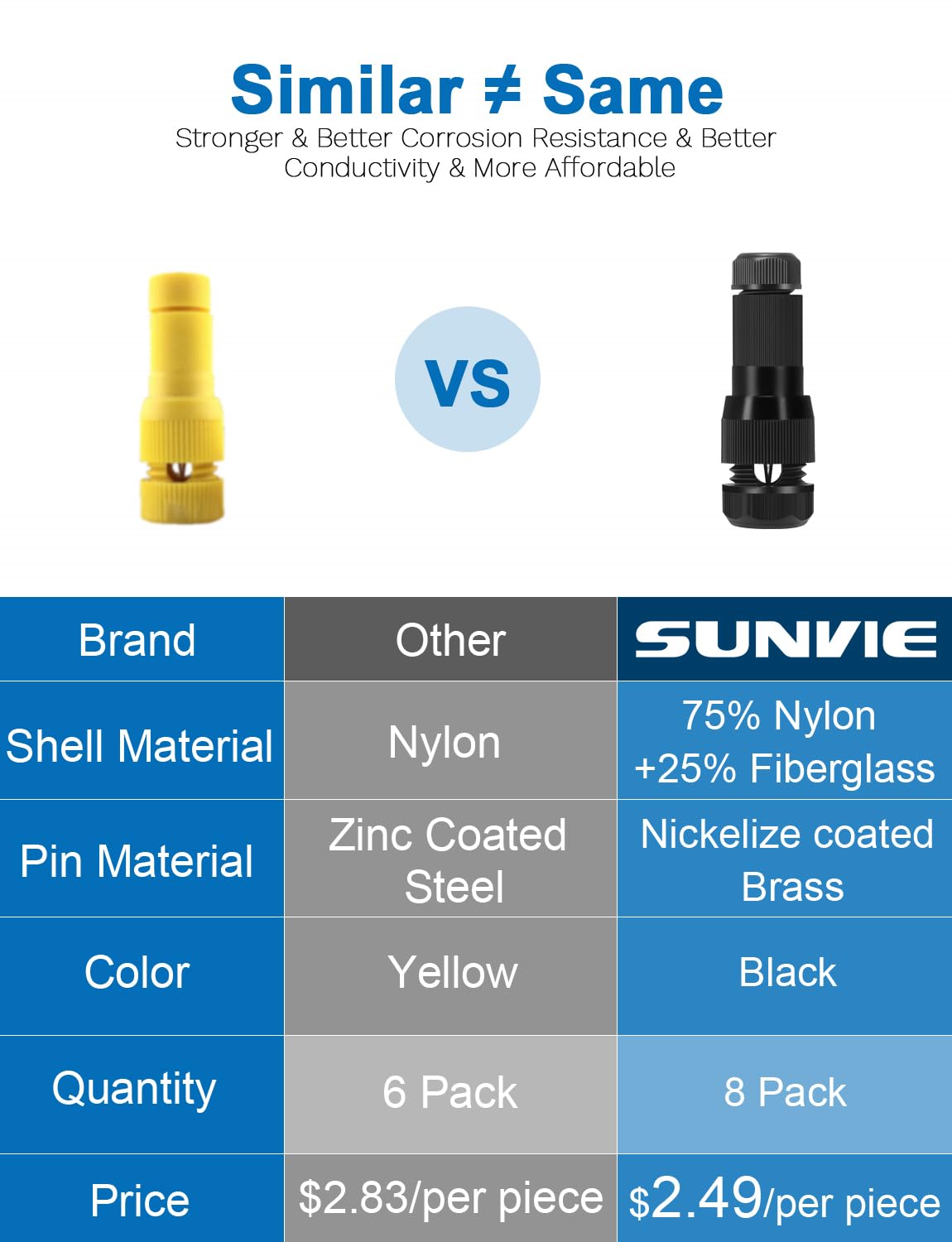 Sunvie Low Voltage Wire Connector Waterproof Landscape Lighting Connectors 12-14 Gauge Wire Connectors, Low Voltage Landscape Wi