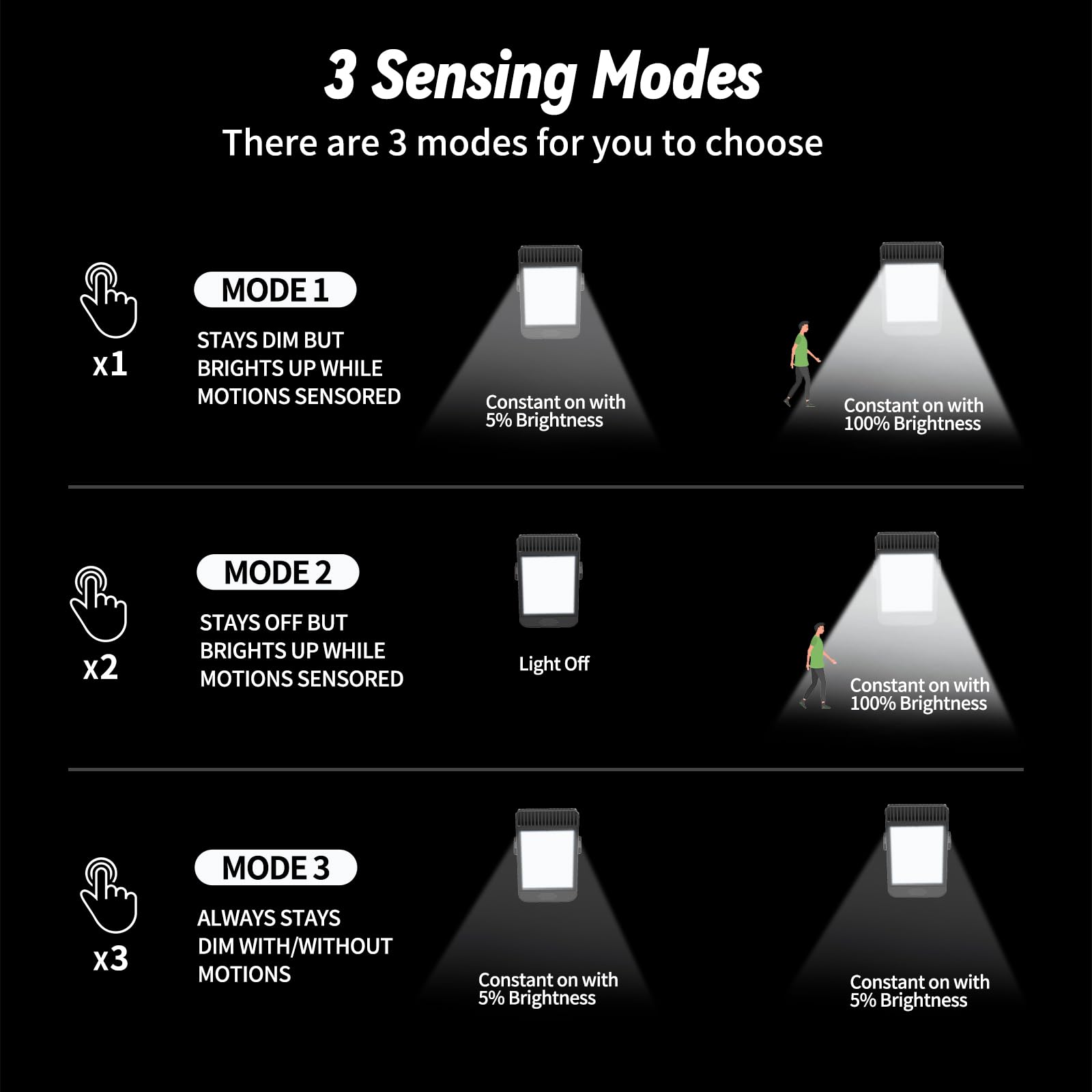 Voominhtec Clip On Solar Lights 48 Leds Motion Sensor Lights Outdoor Battery Replaceable Ip65 Waterproof 3 Mounting Ways For Fence, Wall, Deck, Garage, Patio Umbrella (4 Pack)