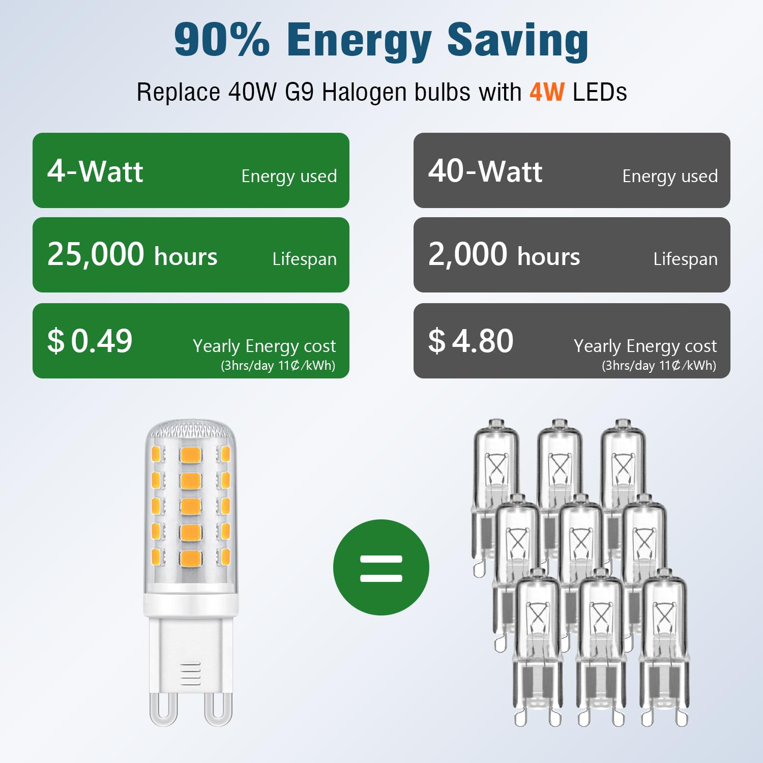 Maelsrlg G9 LED Bulb 4W (40W Equivalent) - 2700K Soft White, Non-Dimmable, 10-Pack, 400LM, G9 Bi