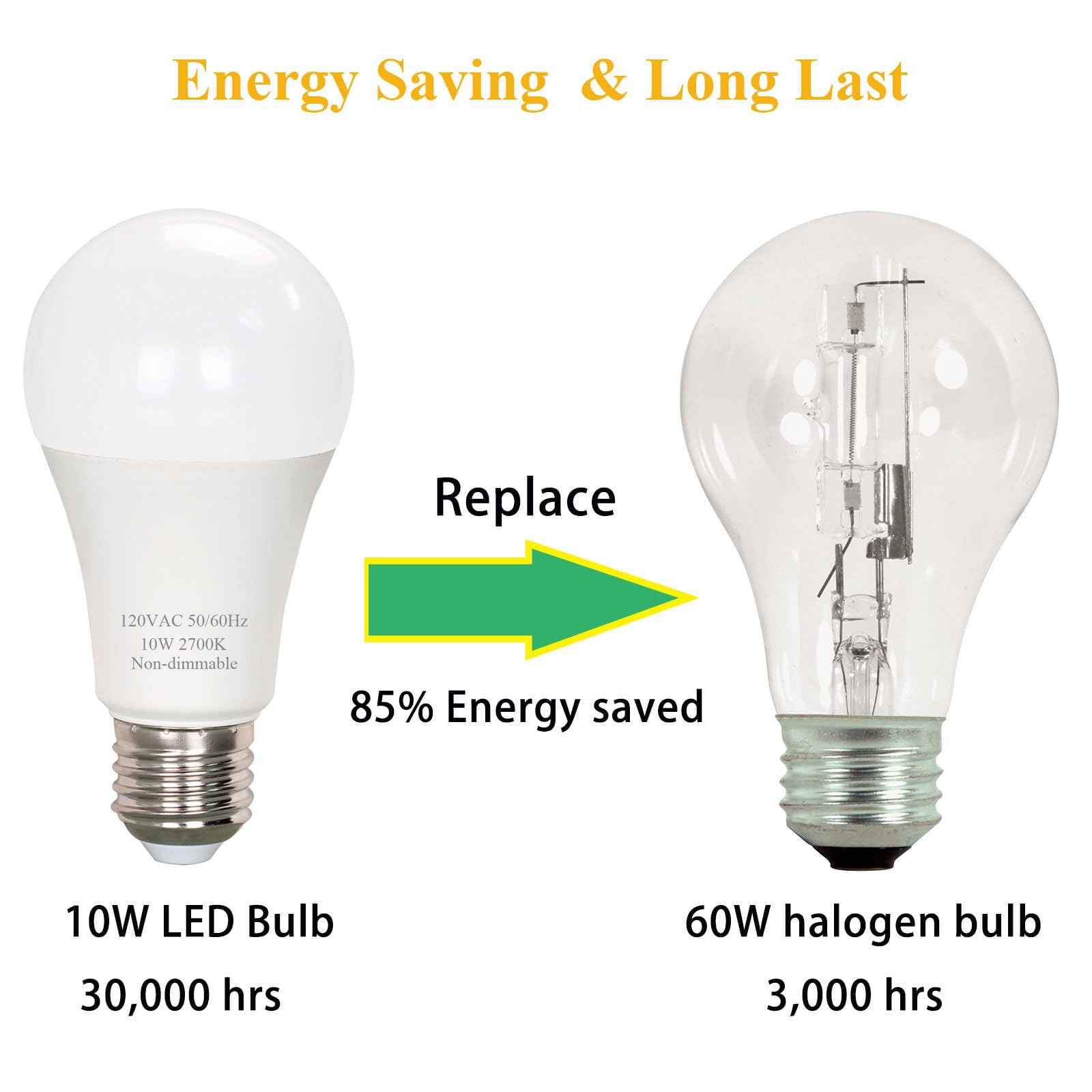 A19 Led Light Bulbs, 60 Watt Equivalent, 800 Lumens Energy Efficient 10W, E26 Standard Base, Soft White 2700K, Non-Dimmable, 20,