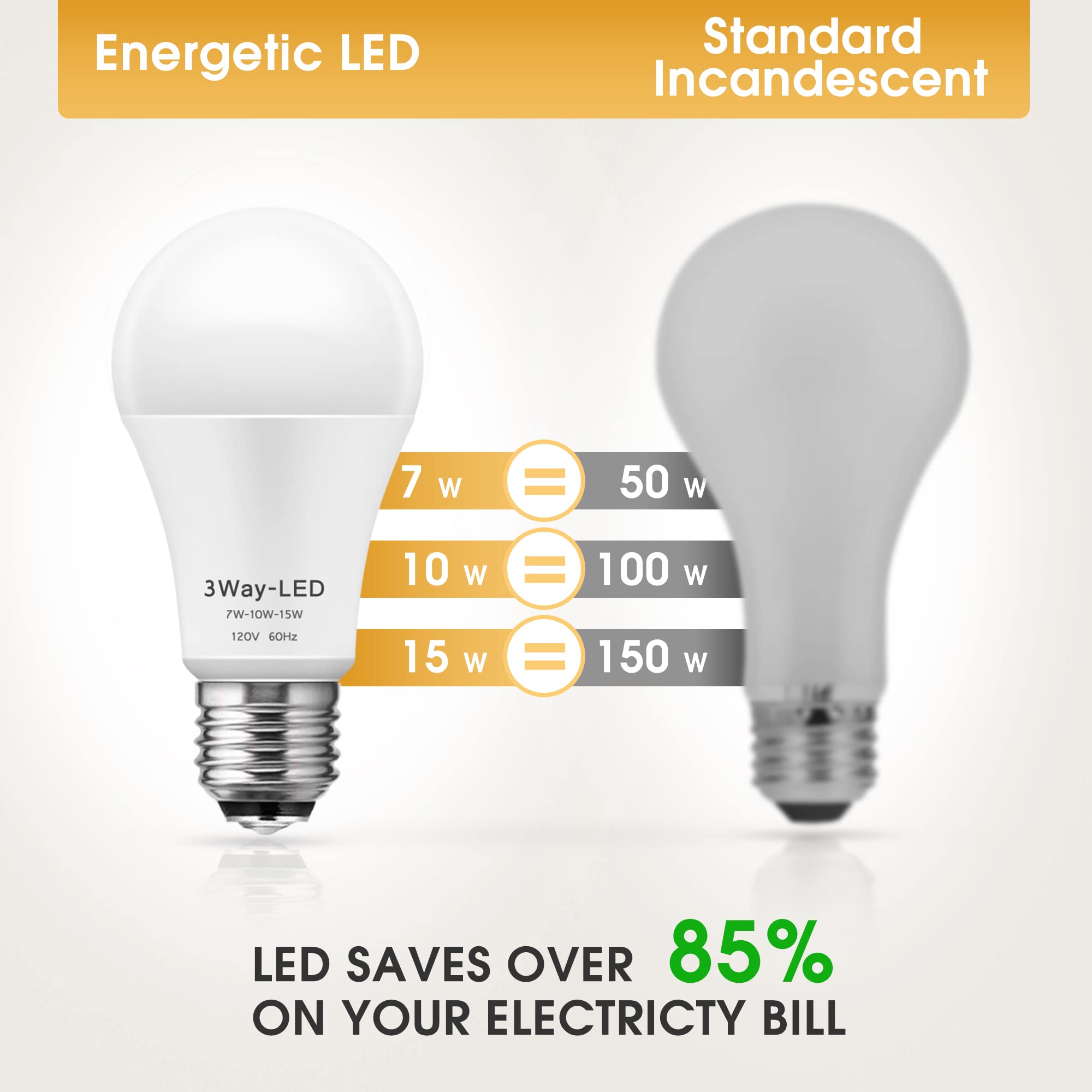 Briignite 3 Way LED Light Bulbs, 50/100/150W Equivalent, 2 Pack, Warm White 3000K, E26 Base, 500-1500lm