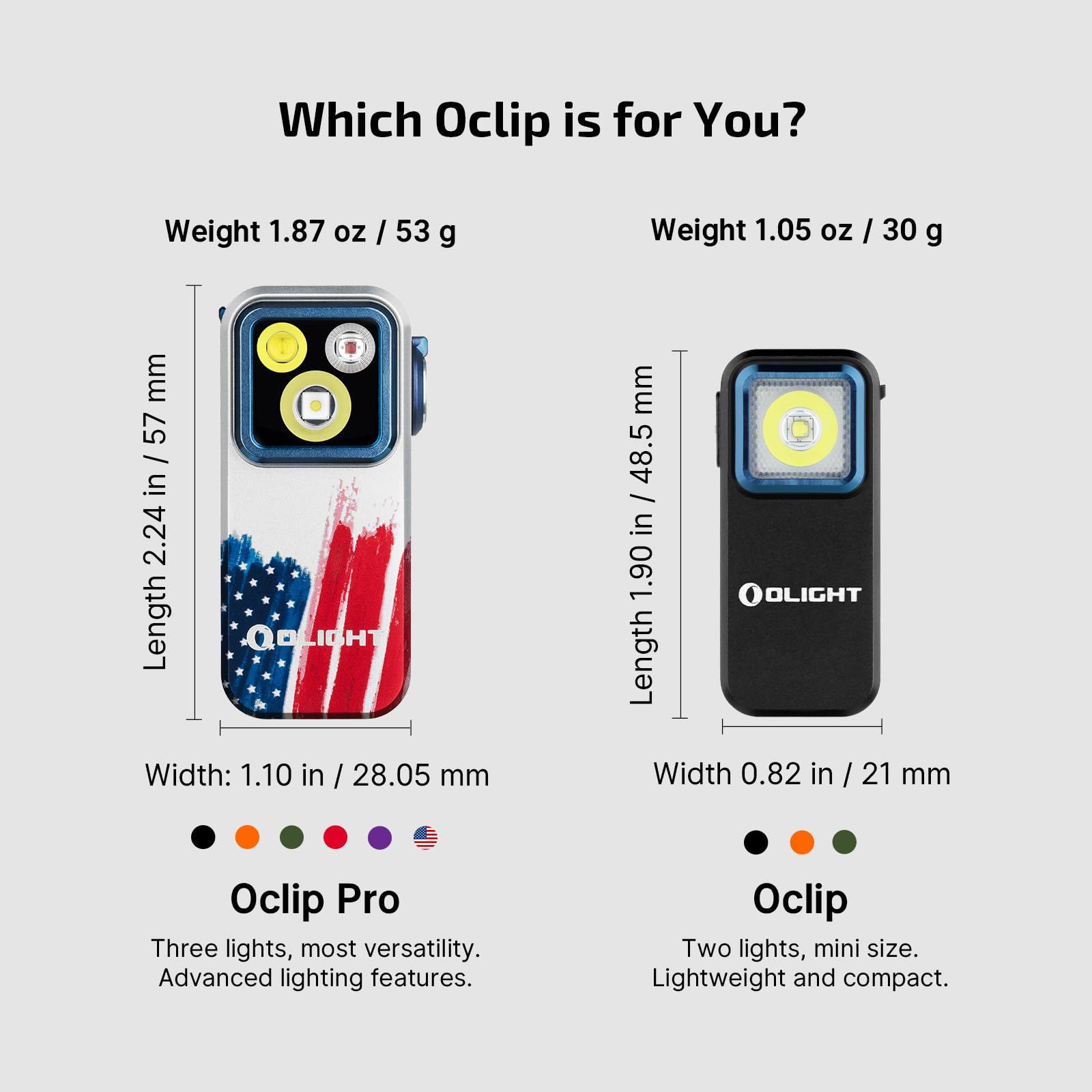 OLIGHT Oclip Pro EDC Flashlight, 500 Lumens, Rechargeable, Type-C Charging, Magnetic, Stars & Stripes Edition