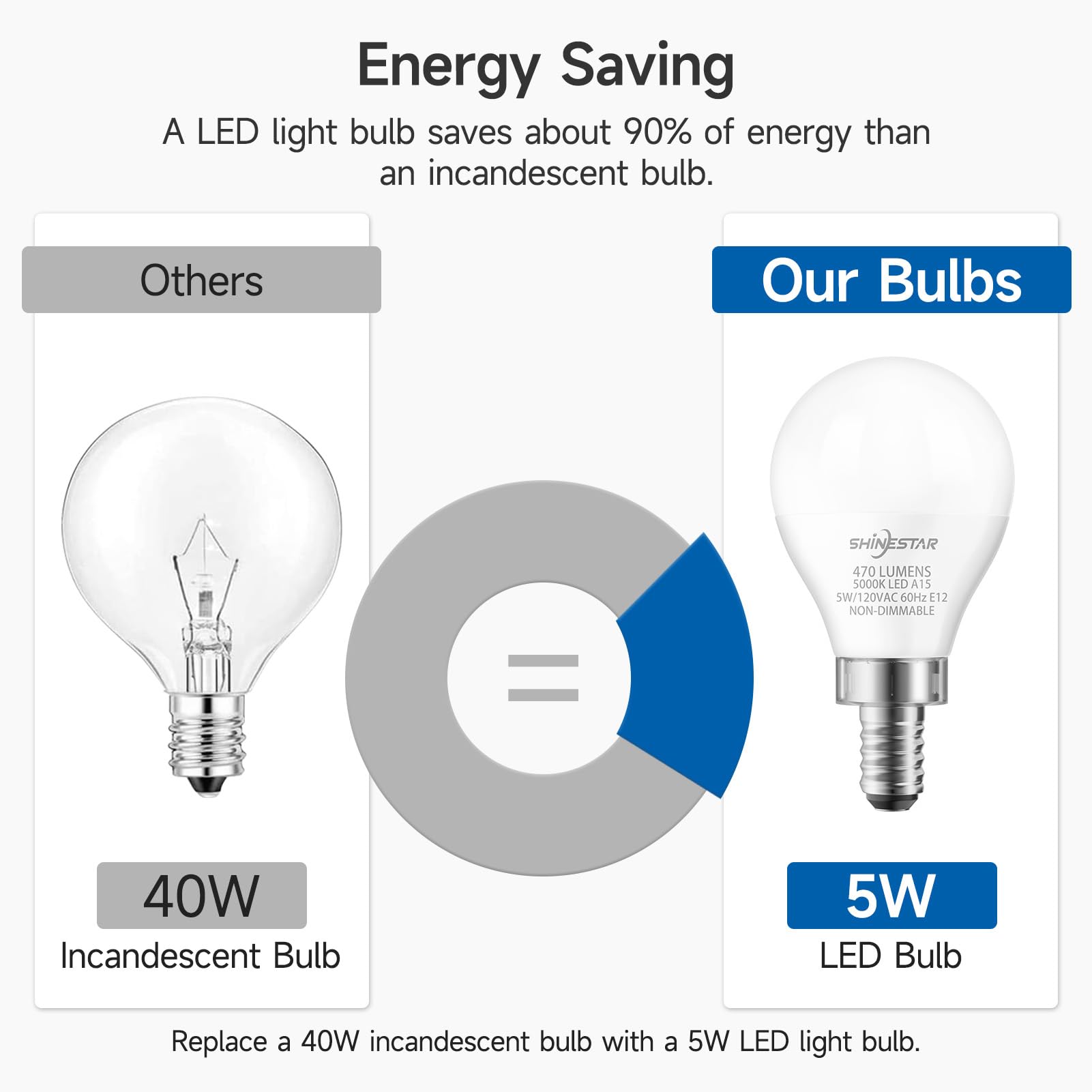 Shinestar 6-Pack Ceiling Fan Light Bulbs, Small Base, 120V 40W Equivalent, 5000K Daylight, E12 Led Candelabra Bulb, A15 Shape, N