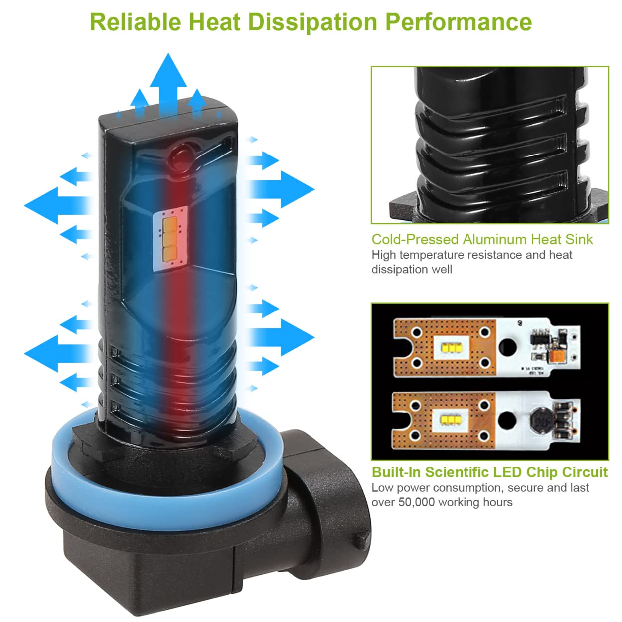 Kocaso 2Pcs 80W H8/H9/H11 Led Fog Light Bulb 600Lm Ip68 Waterproof