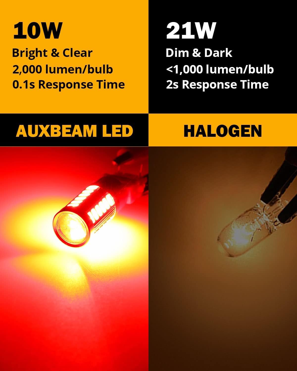 Auxbeam 7440 7443 LED Bulbs, Red, 33-SMD Chips, T20 7441 7444 Replacement Light Kit, Model AD5YHYY5, Pack