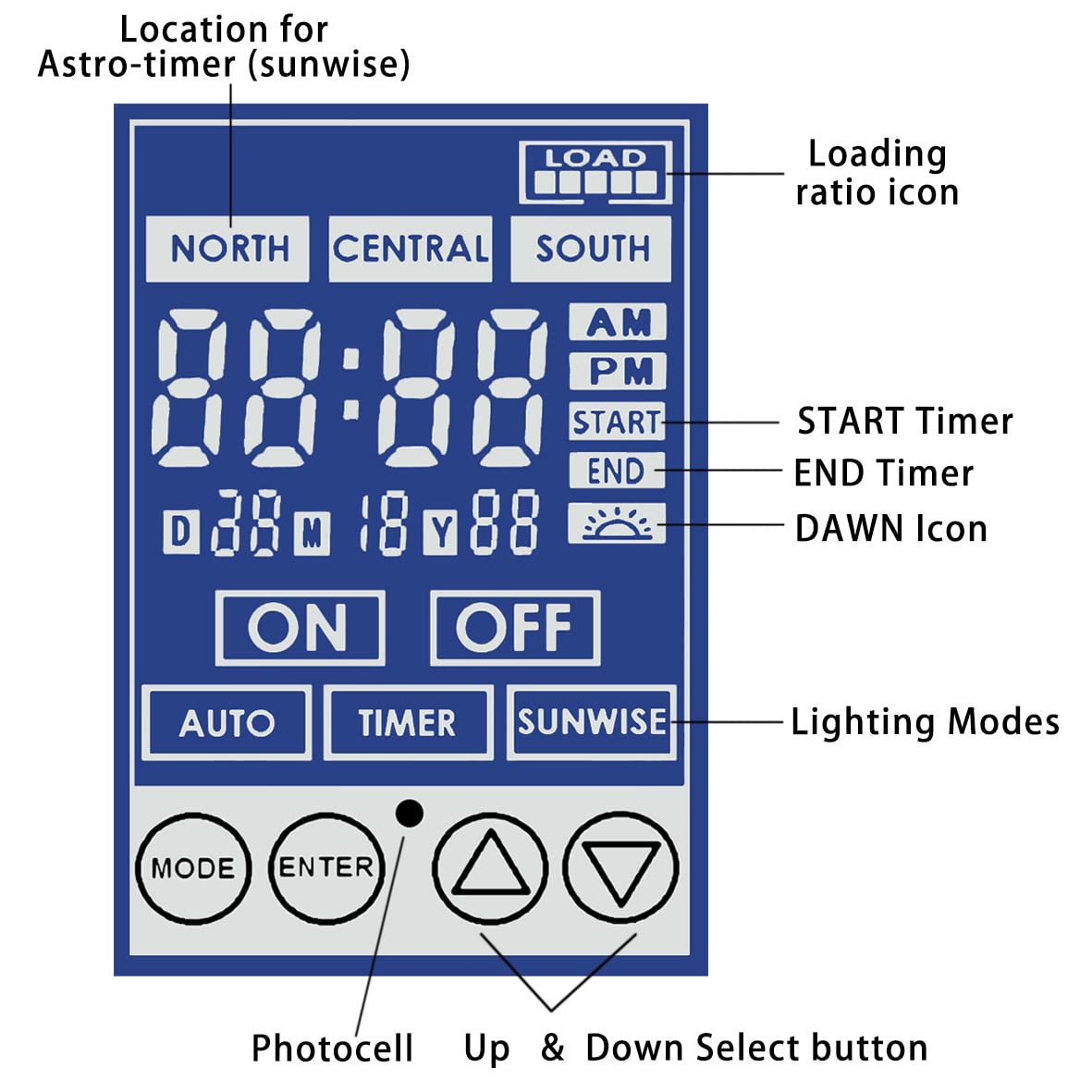 Wohenhao 200W Toroidal Core Landscape Lighting Transformer with Dusk-to-Dawn Timer - Black, Model 1400