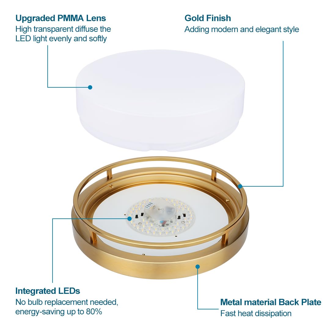 Xbuyee 20W LED Flush Mount Ceiling Light Fixture, Color Selectable 3000/4000/5000K, Dimmable, 13", Gold, Alloy Steel, Model da