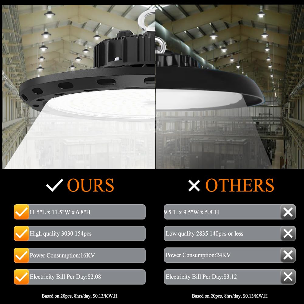 Beult 100W Ufo Led High Bay Light 15000Lm Ip65 Ul Approved For Warehouse Workshop Factory