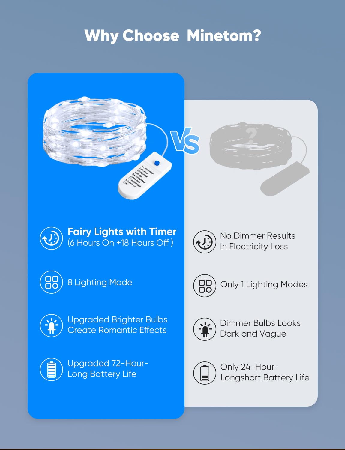 Minetom Fairy Lights 12 Pack, 20 LED, Battery Operated, 8 Modes, Timer, 7ft, White Copper Wire, Waterproof, Twinkle Lights