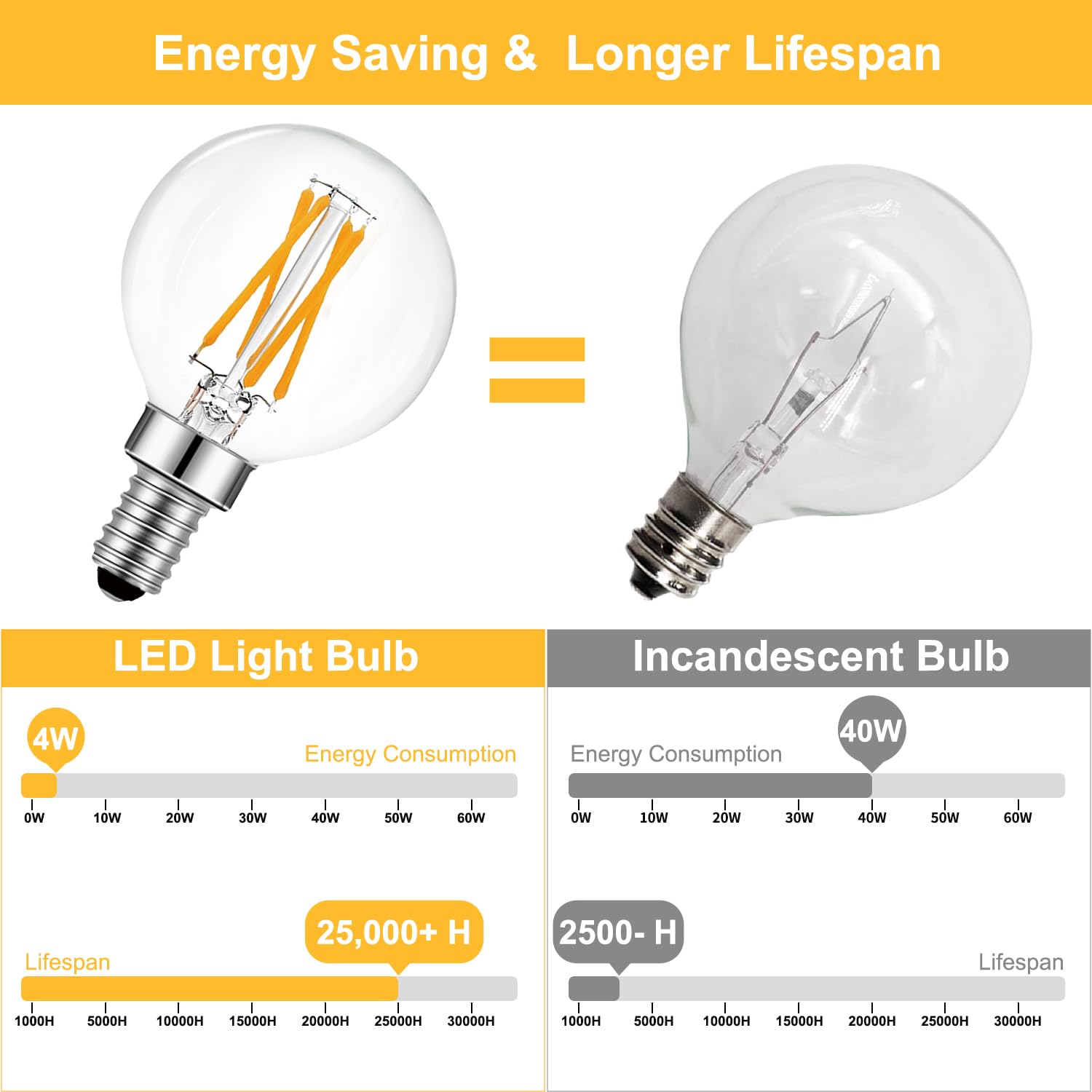 Brimax 10 Pack G16.5 Light Bulbs,Dimmable 4W Led Bulbs,Equal To E12 Candelabra Bulb 40W,Small Globe Bulbs 400Lm, 2700K Warm Whit