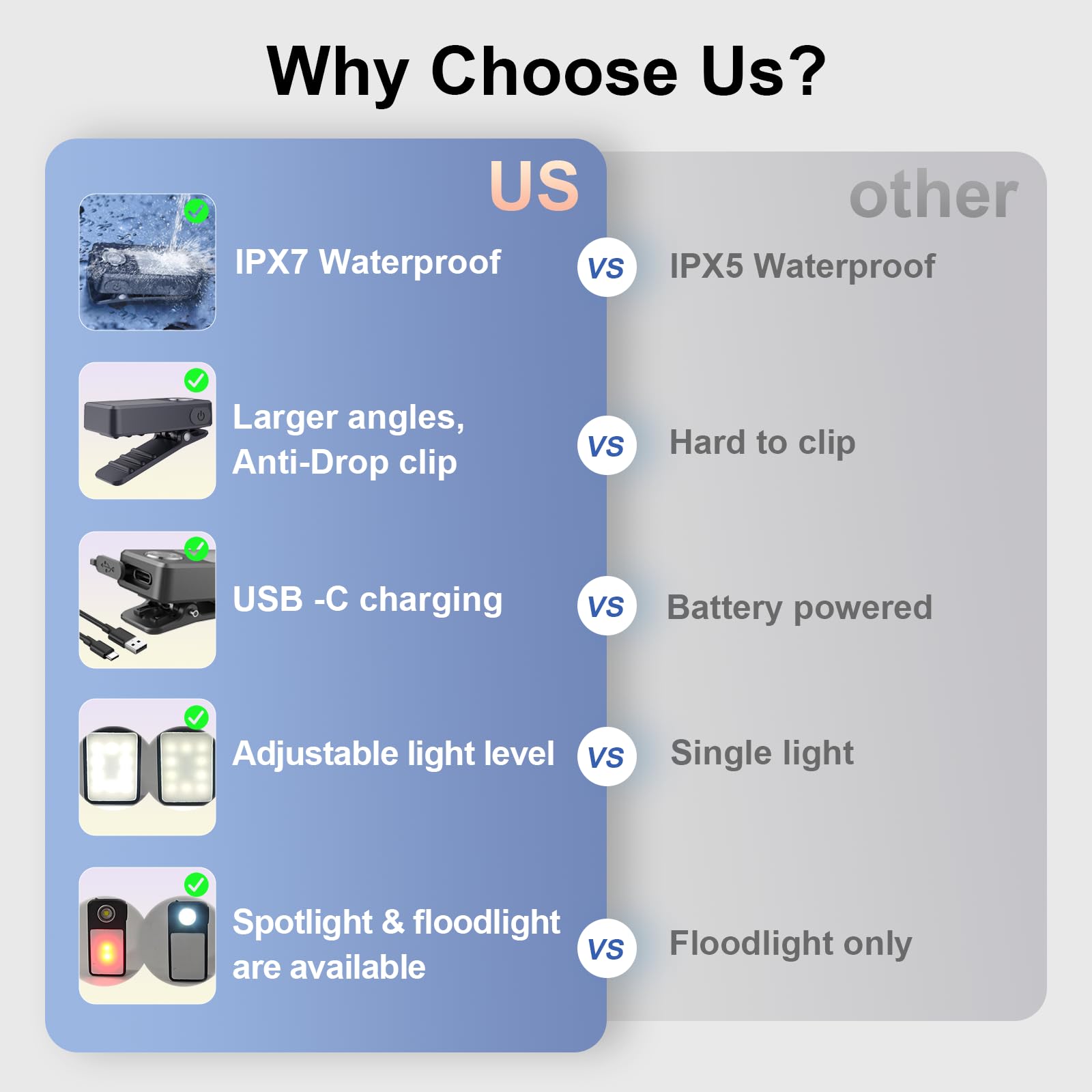 Tubasion Clip On Flashlight with 3 Modes, USB-C Rechargeable Running Light for Runners, IPX7 Waterproof LED Safety Light, EDC Fl