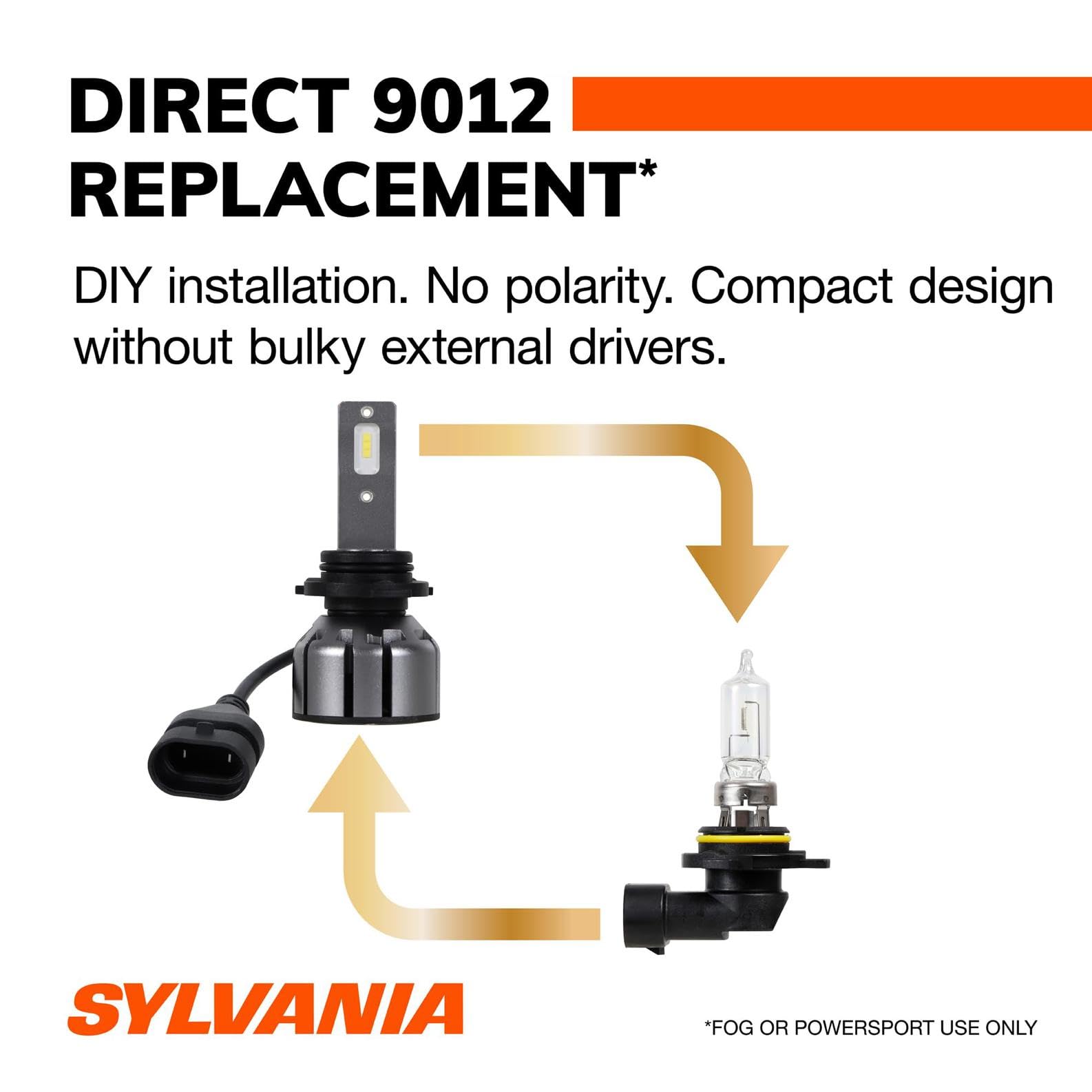 SYLVANIA 9012 LED Fog Light Bulbs - 6000k Cool White - Maximum Lifespan - No Polarity - Ideal for Cars and Trucks