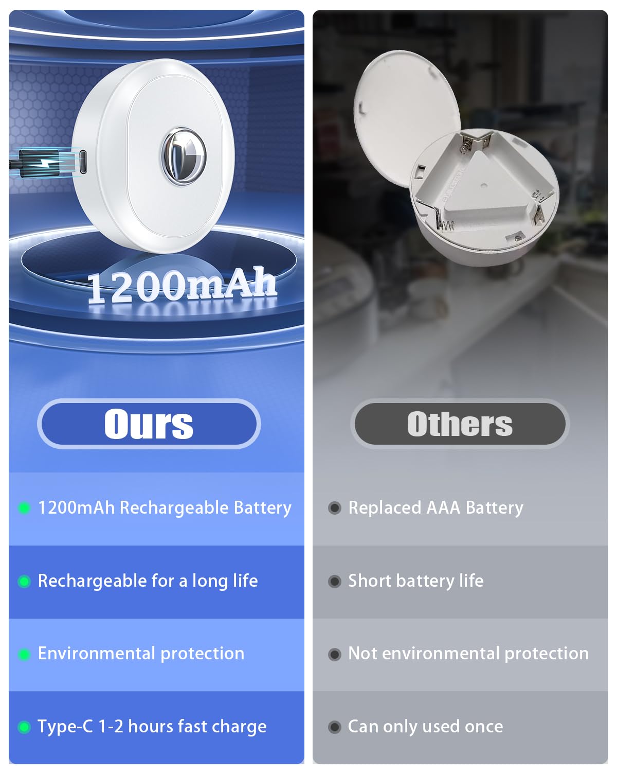 WILLED Rechargeable Puck Lights - Dimmable LED Tap Lights with Remote Control, 3 Color Temps, 6 Pack, White, Model WJP-015