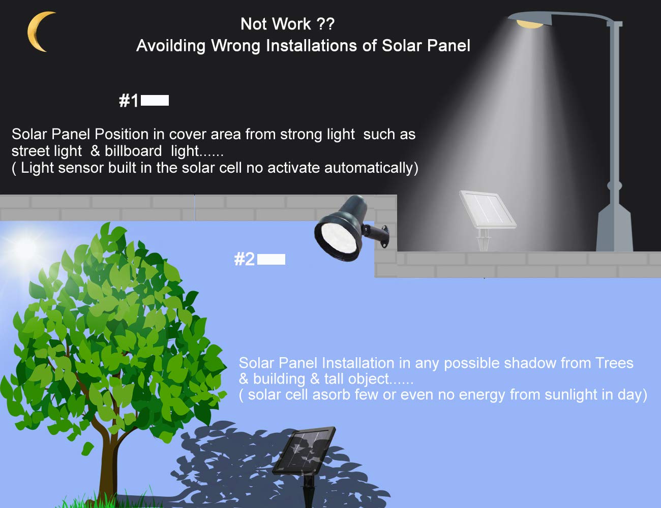 SUNLONG Solar Powered Spot Lights - Waterproof 2-in-1 Adjustable Brightness for Yard, Flagpole, Landscape - 2 x Spots, White, Model SLSP00