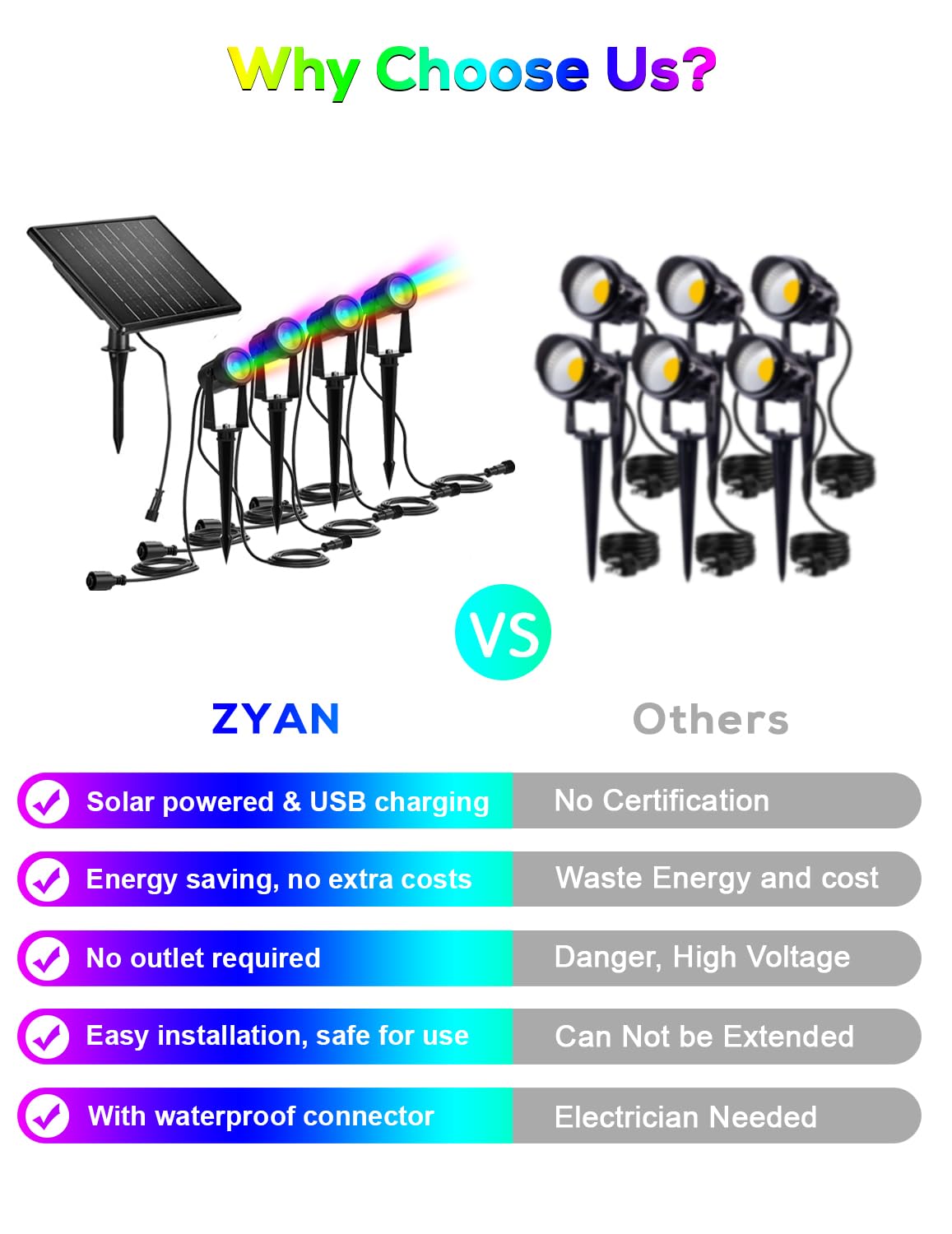 Zyan Solar Spotlights Outdoor  Solar Landscape Lights With Remote Control  Rgbw Colored Spot Lights For Yard  Garden  Lawn  Plant  Tree  Pool Areas  Auto On/Off  Dimmable & Waterproof (4 Pack)