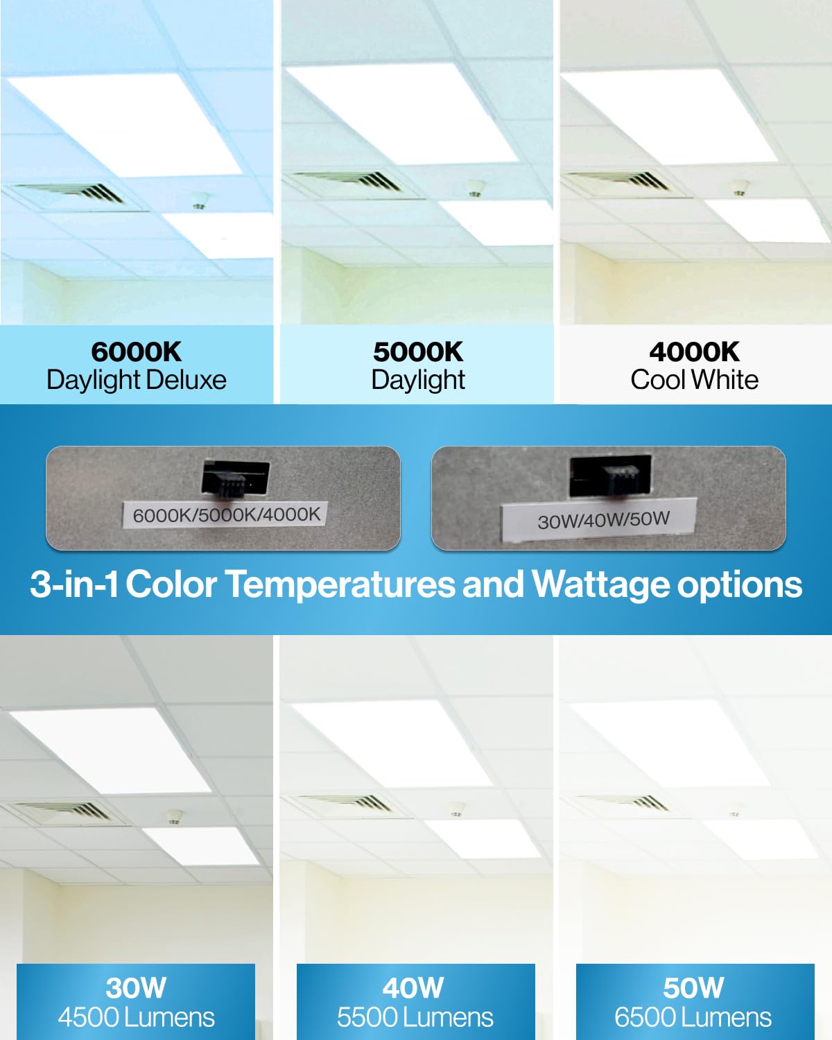 Sunco 2x4 LED Flat Panel Light Fixture, 6500 Lumens, 30W/40W/50W, Dimmable, 3 CCT (4000K/