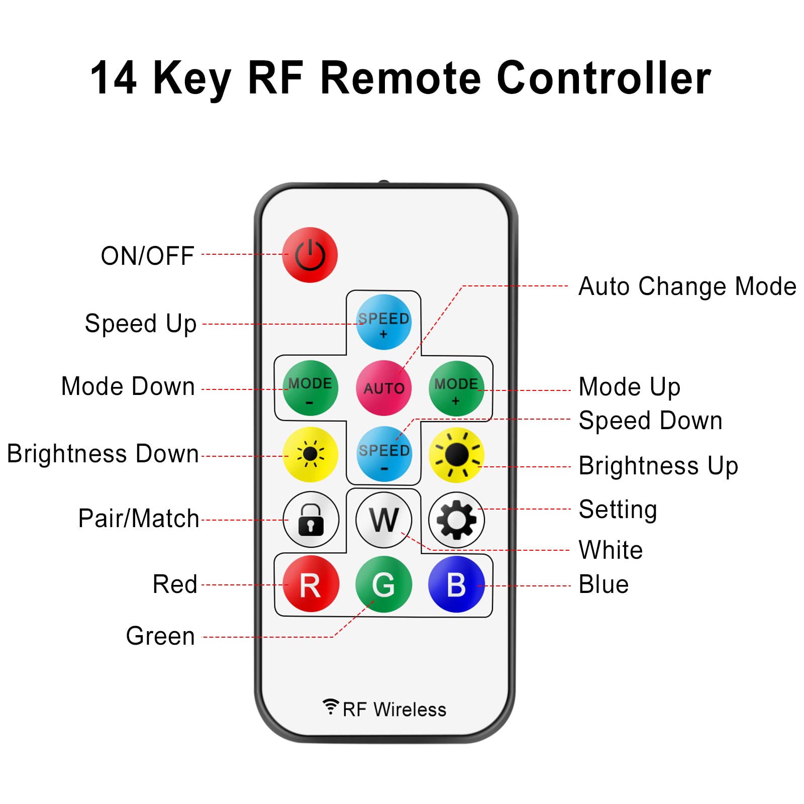 Rgbzone 3-Pin Led Controller, Rf Wireless Remote Control, Dc5V/12V/24V Mini Led Controller For Dream Color Ws2812B Ws2812 Ws2811 Led Light Strips (21 Key)