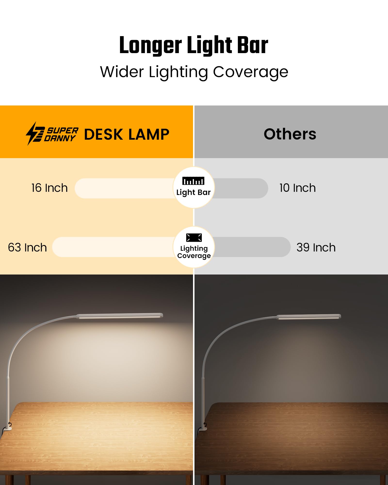 SUPERDANNY Eye-Caring LED Desk Lamp, 360° Flexible Gooseneck, Touch Control, Clamp Mount, Aluminum, White, Model SDDL04