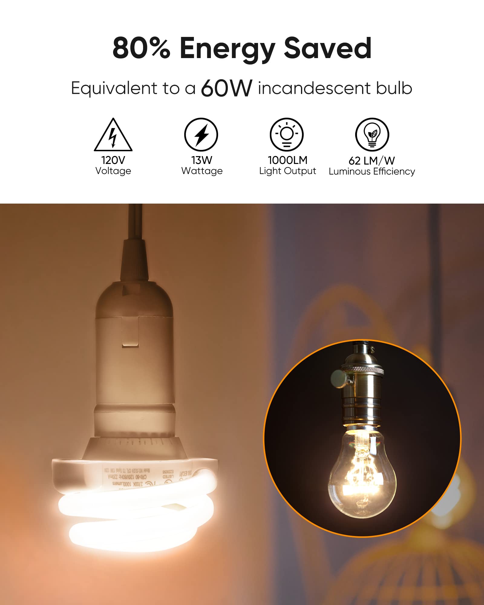JACKYLED 13W T3 Spiral GU24 CFL Light Bulbs, 2700K Soft White, 1000 Lumen, 2 Pack, Glass