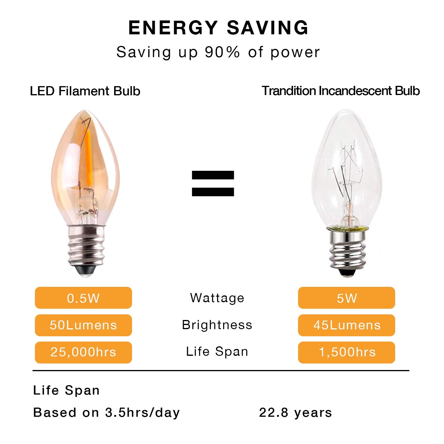 Sphoon LED Filament Bulb, E12 Candle Base, 0.5W, 25 Pack, Ultra Warm White 2200K, Amber Glass
