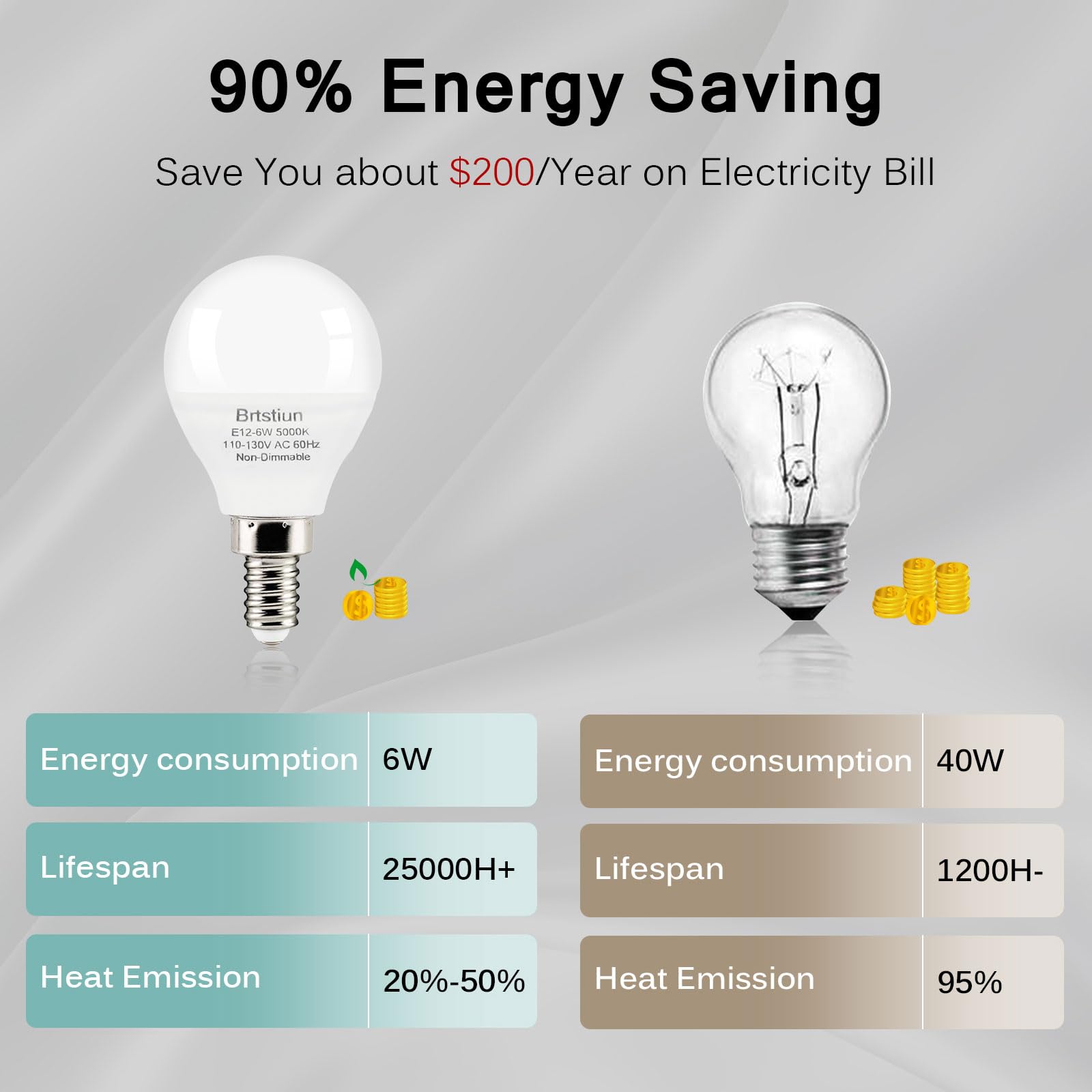 Brtstiun G45 Globe Light Bulbs For Ceiling Fan, E12 Led Ceiling Fan Light Bulbs, 40W Equivalent, Daylight White 5000K, Small Bas