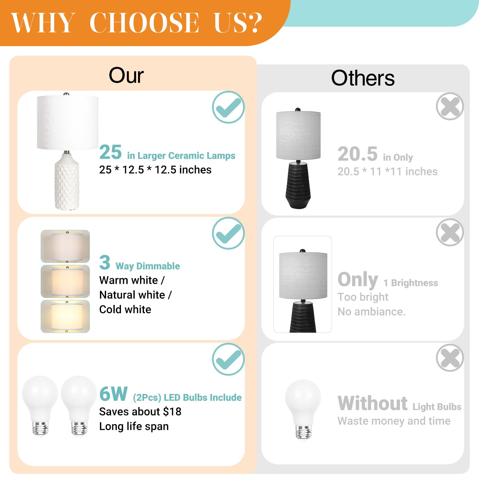 Qingmiao 25&quot; White Ceramic Table Lamps Set Of 2, Dimmable Nightstand & Living Room Lighting