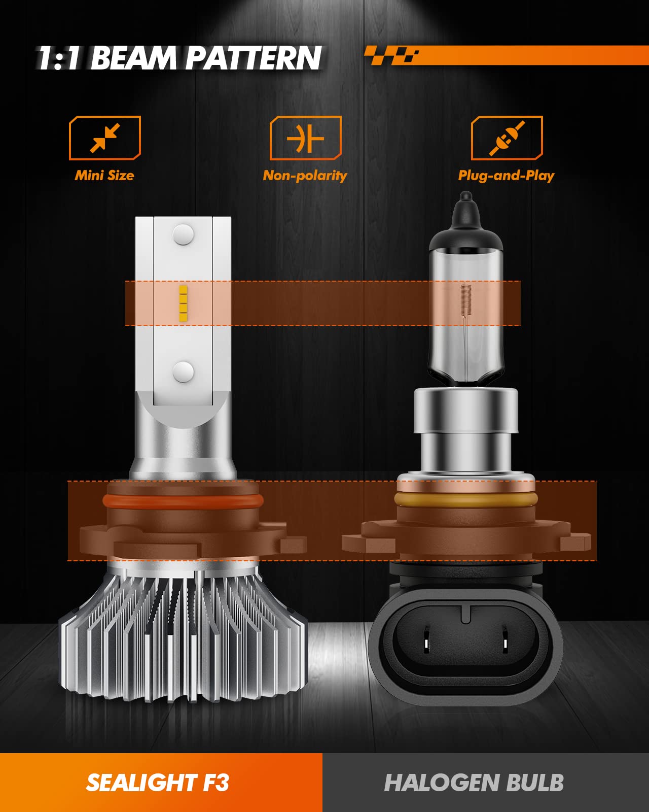 SEALIGHT 9006 HB4 LED Fog Lights, 6000K White, 400% Brightness, Aluminum/Copper, Pack of 2
