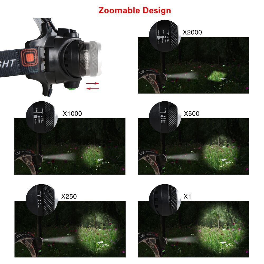 COSOOS 2 Rechargeable Headlamps, Bright LED Headlamp Flashlight, 1000 Lumen, Zoomable, 4-Mode Headlight, Waterproof Headlamp for
