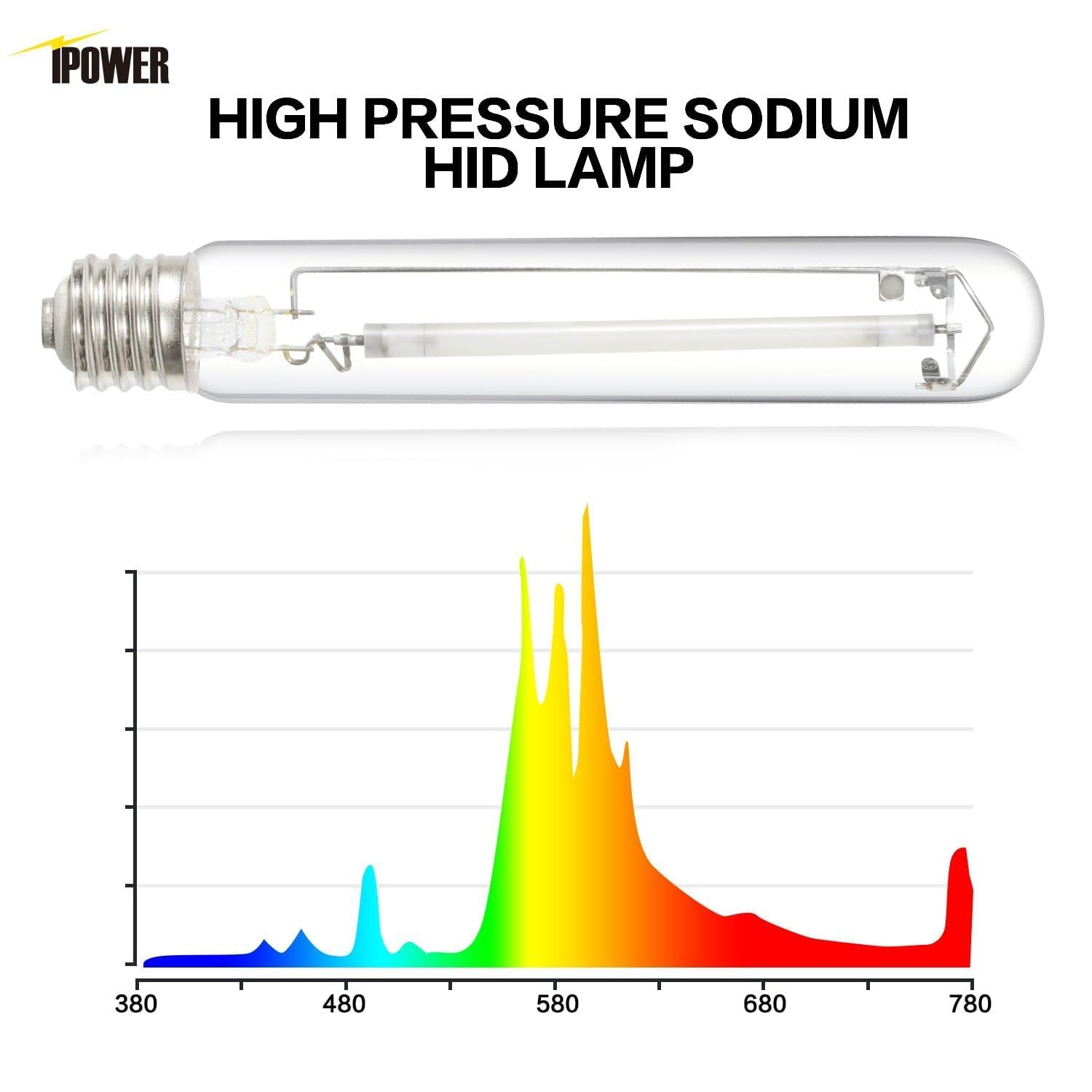 iPower 600W HPS Grow Light Bulb - High PAR Enhanced Red/Orange Spectrum, Glass, 2100K, Ideal for Plant Growth, White