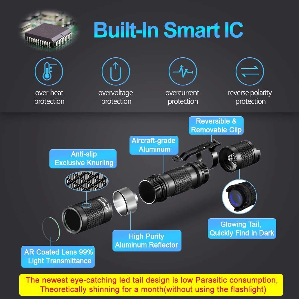 LUMINTOP Tool AA2.0 EDC Flashlight, 650 Lumens, 5 Modes, Waterproof, Aluminum, Nichia Neutral White, Small
