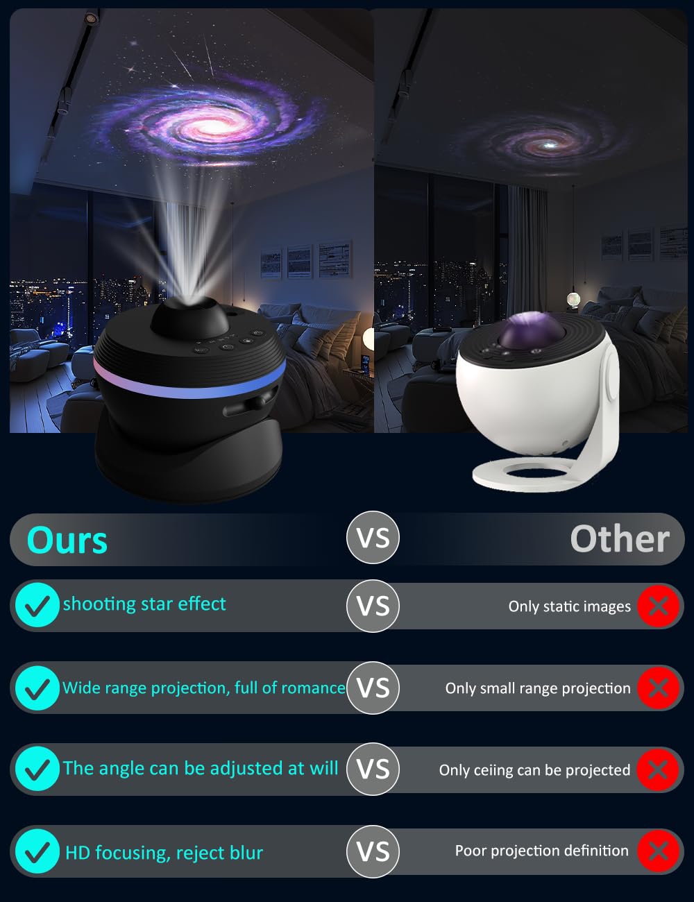 [6Th Gen Upgraded] Planetarium Galaxy Projector, 13 In 1 Star Light Projector Starry Sleep Night Light With Dynamic Meteors,360?