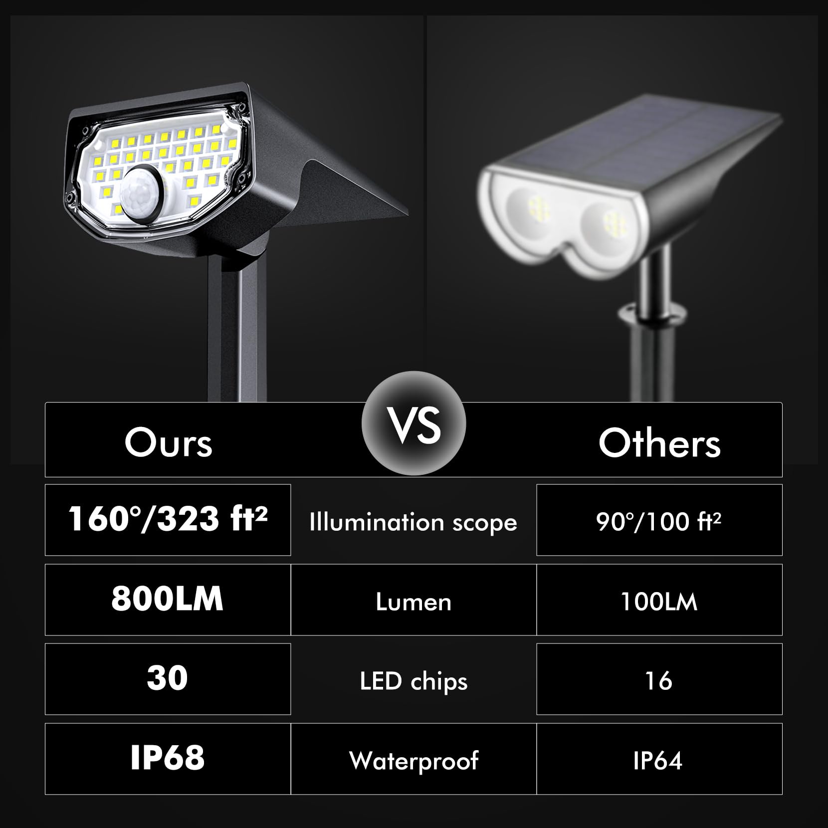 Aloftsun Solar Motion Sensor Outdoor Lights,Waterproof Motion Sensor Spot Lights- 30 Led/3 Modes Solar Powered Spotlights,Landsc