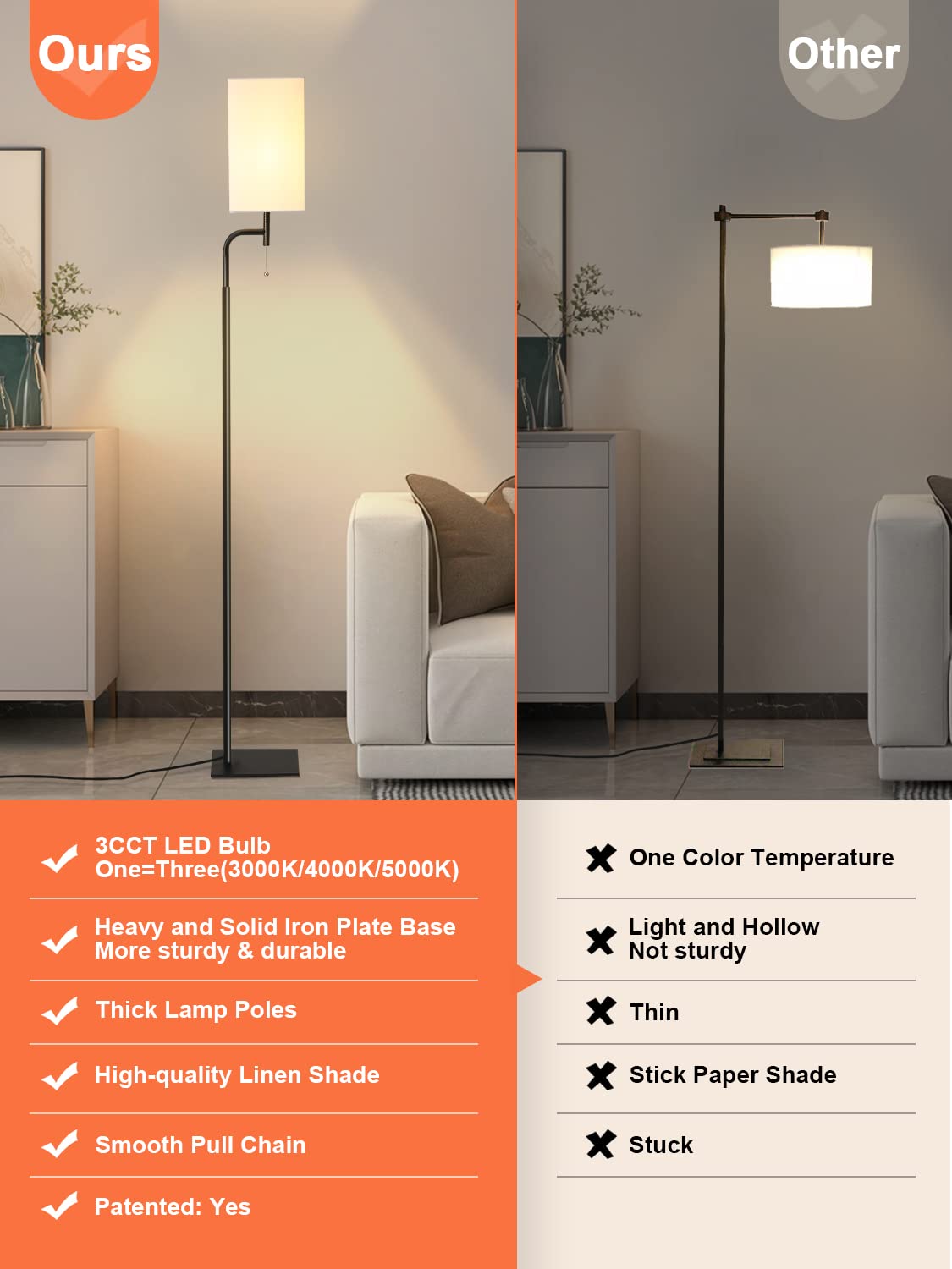 Iporovon Floor Lamp, Modern Tall Lamp with Square Linen Shade, 3 Color Temperatures, White, Model FL-230217