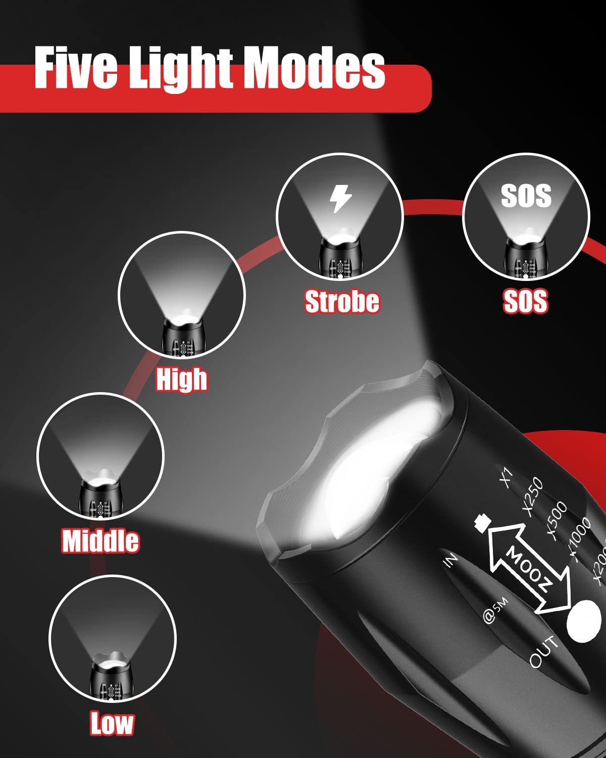 Victoper LED Flashlight - High Lumens Tactical Torch, 5 Modes, Waterproof, 1 Pack, Black, Aluminum, Job Site Lighting