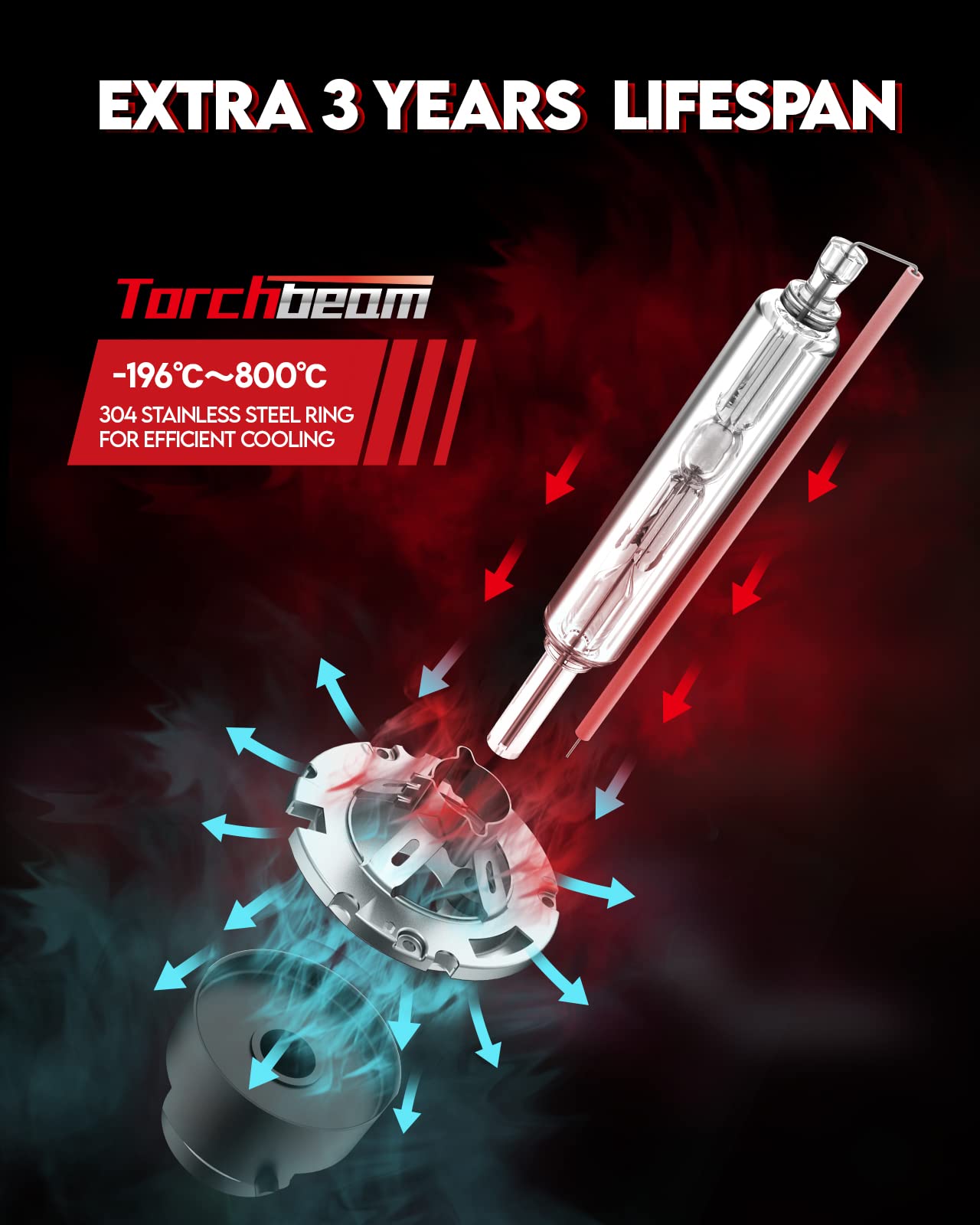 Torchbeam D2S HID Bulbs, 400% Brightness, 35W, 6000K Diamond White, Pack of 2, Blue, Plastic, Easy Installation