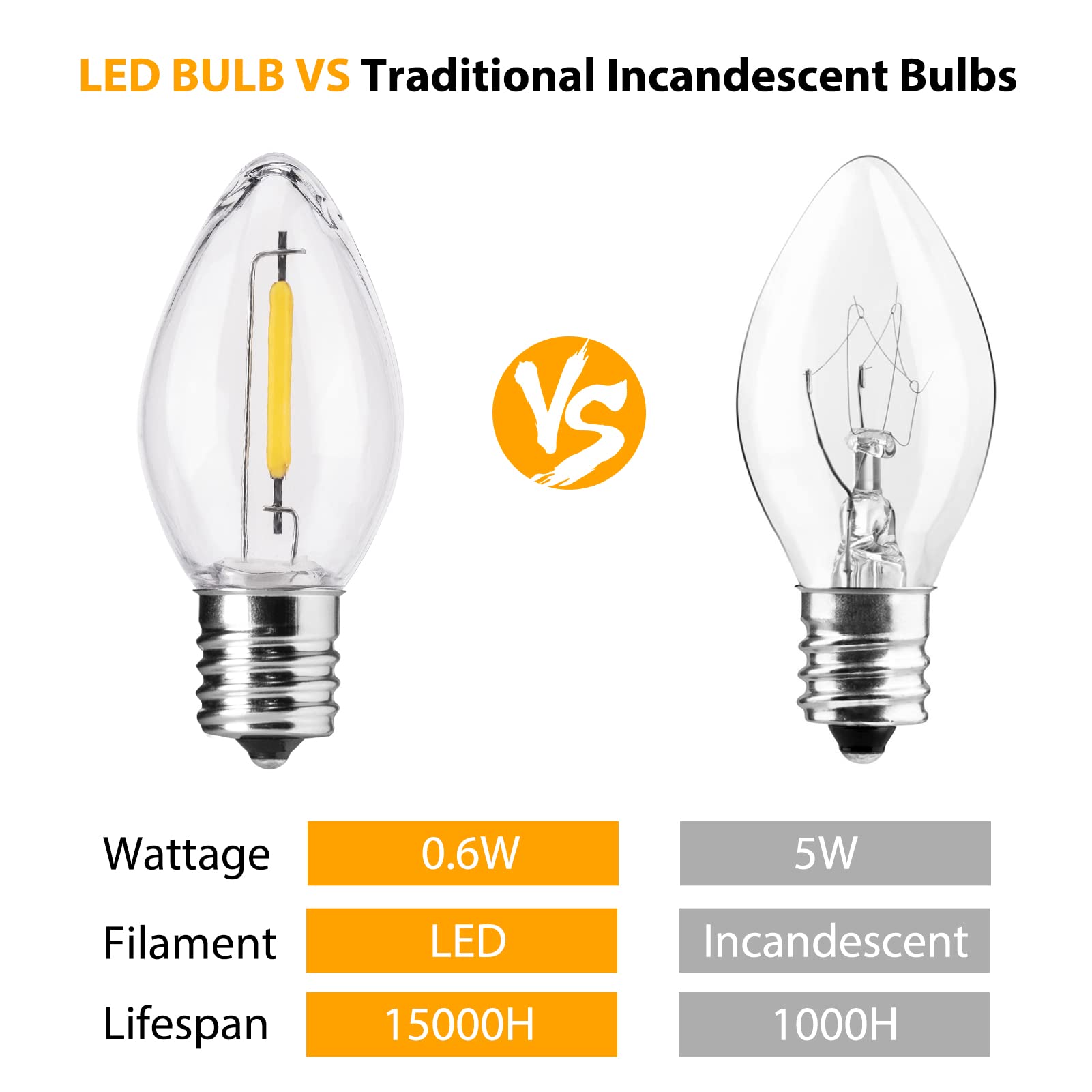 Minetom C7 LED Light Bulb, Warm White, Acrylic, 0.6W, 25 Count, E12 Candelabra Base, Vintage Replacement for Indoor/Outdoor Use