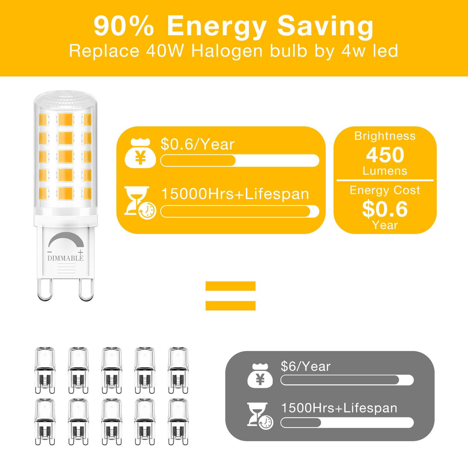 DAYBETTER G9 LED Bulb 4W (40W Equivalent) 3000K Soft White, 12 Pack, Plastic, Model QGSDB
