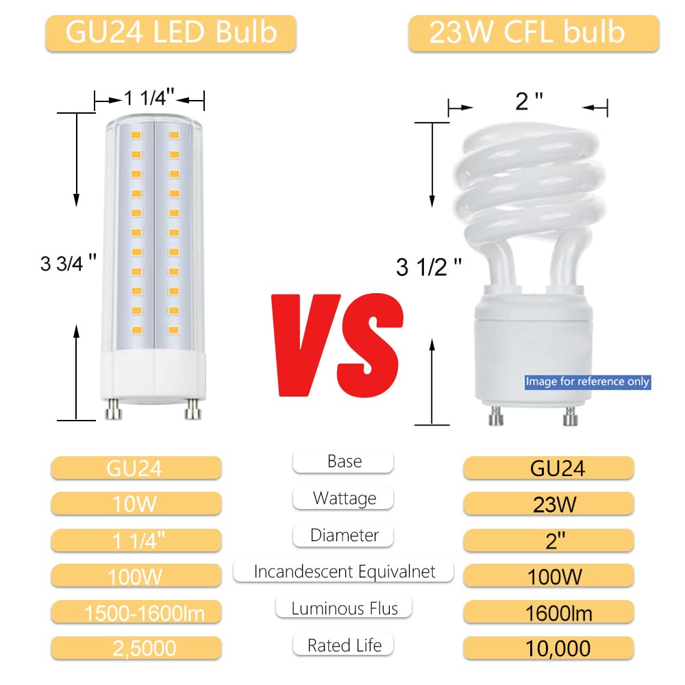 Noobibaba GU24 LED Bulb 5000K Daylight White 1600lm 4-Count Ceramic Twist-in Replacement for CFL and Incandescent