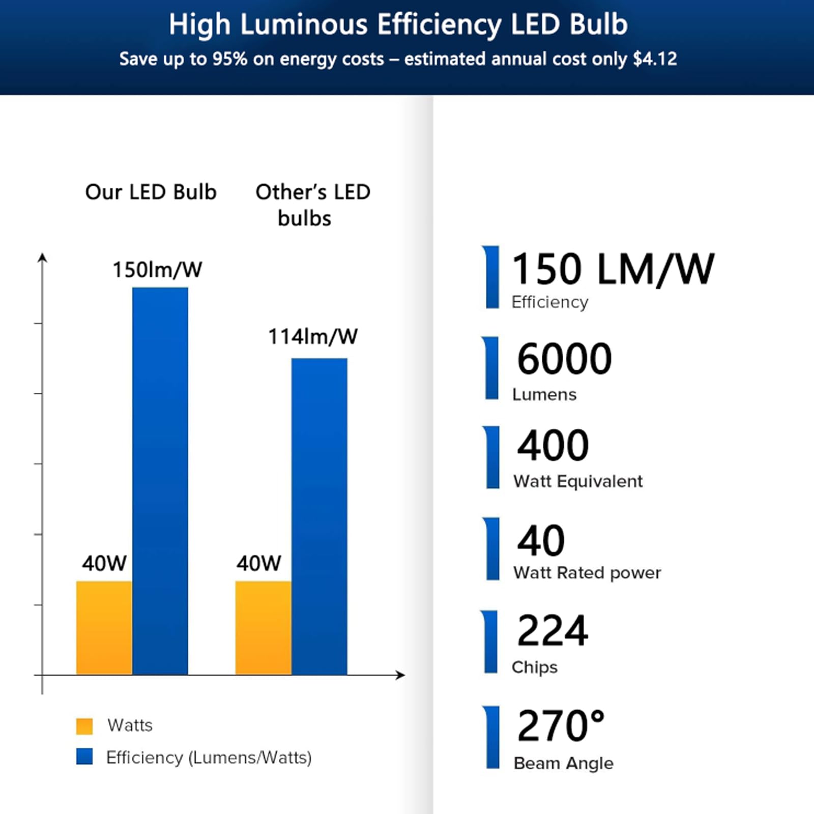 RIUVAO LED Corn Light Bulb 400W Equivalent 6000 Lumen 40W E26 Daylight White Polycarbonate 2-Pack