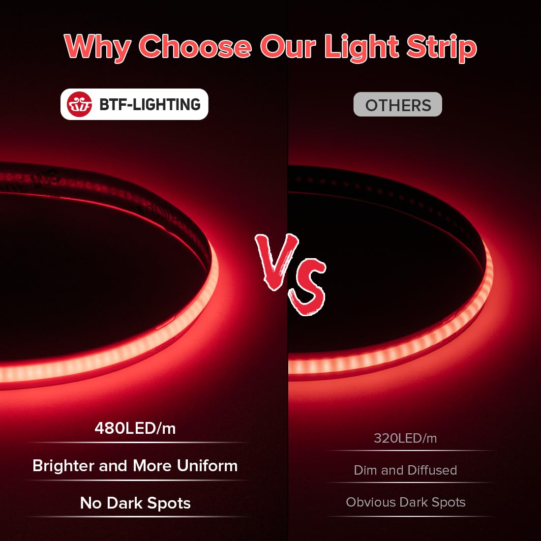 Btf-Lighting Fcob Cob Led Strip Red Color 480Led/M 16.4Ft Dc24V Flexible High Density Uniform Light 8Mm Width Bright Dimmable Fo