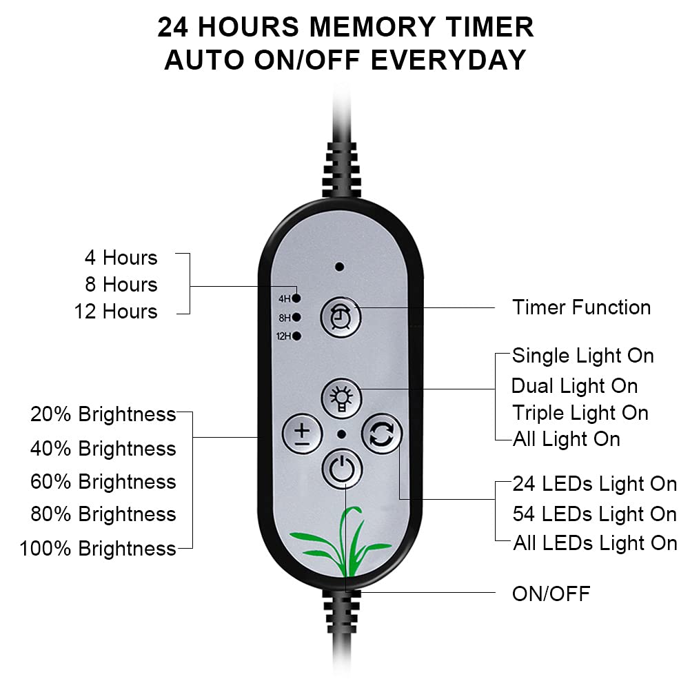 Grow Light 60W Sunlike Full Spectrum Led Plant Grow Lights With Timer Auto On/Off 4/8/12H Waterproof Grow Lamp For Indoor Plants, 5 Dimmable Levels, Adjustable Gooseneck