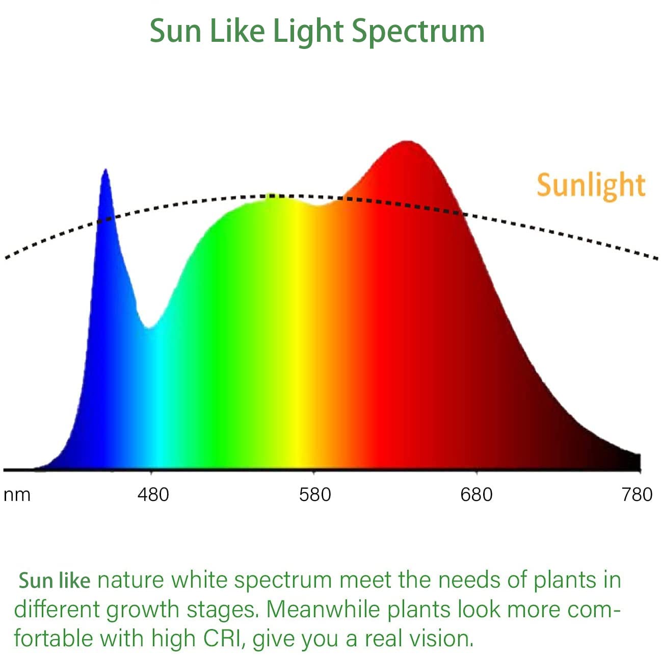 Igrowtek 2Ft Grow Light For Seed Starting,Led Grow Lamp For Indoor Plants,Seedling Grow Light With Stand,Seed Starter Light Kit