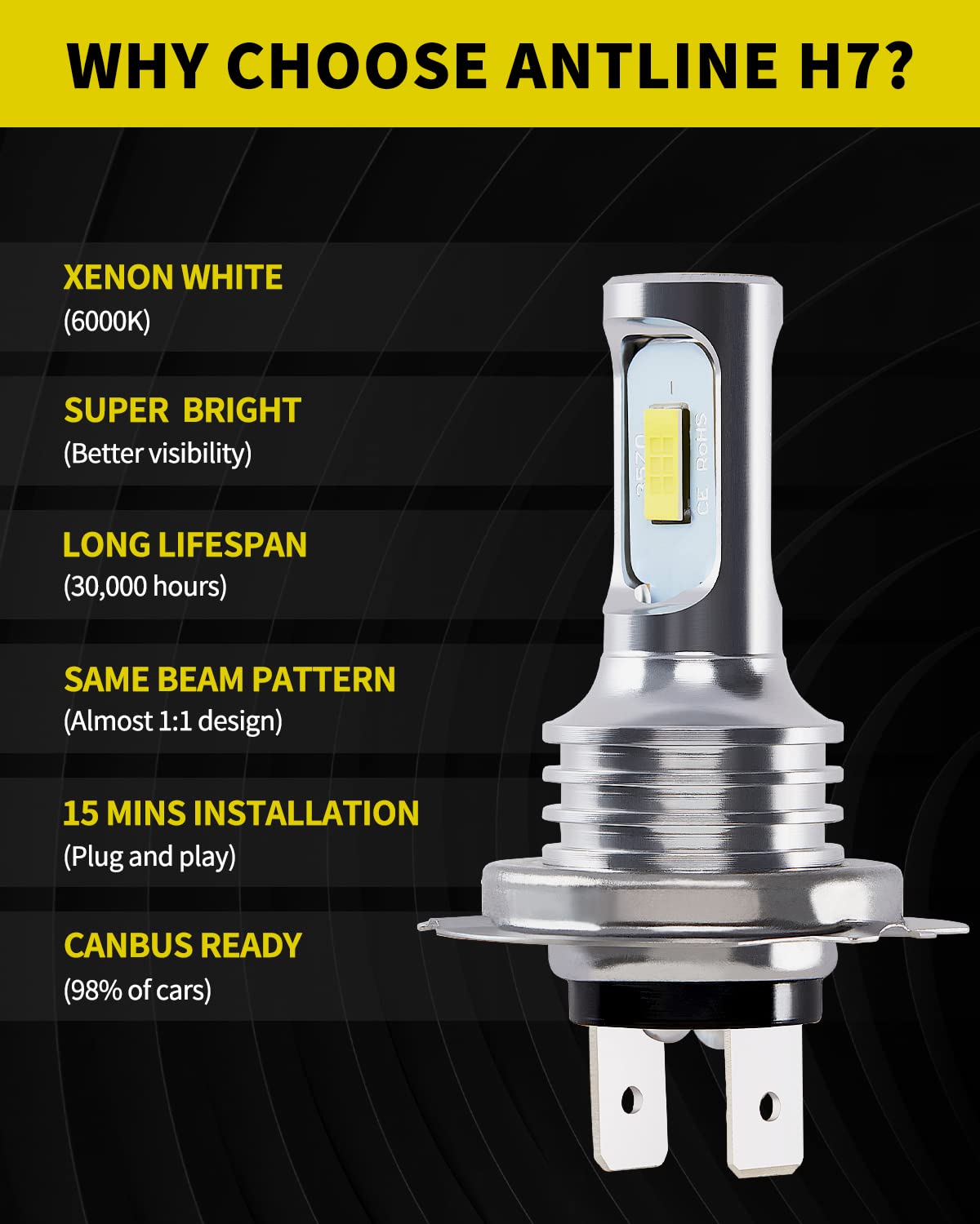 Antline Super Bright H7 H7Ll Led Bulb 6000K White Version 3570 Csp-Chips Led Fog Lights Drl Replacement (Pack Of 2)